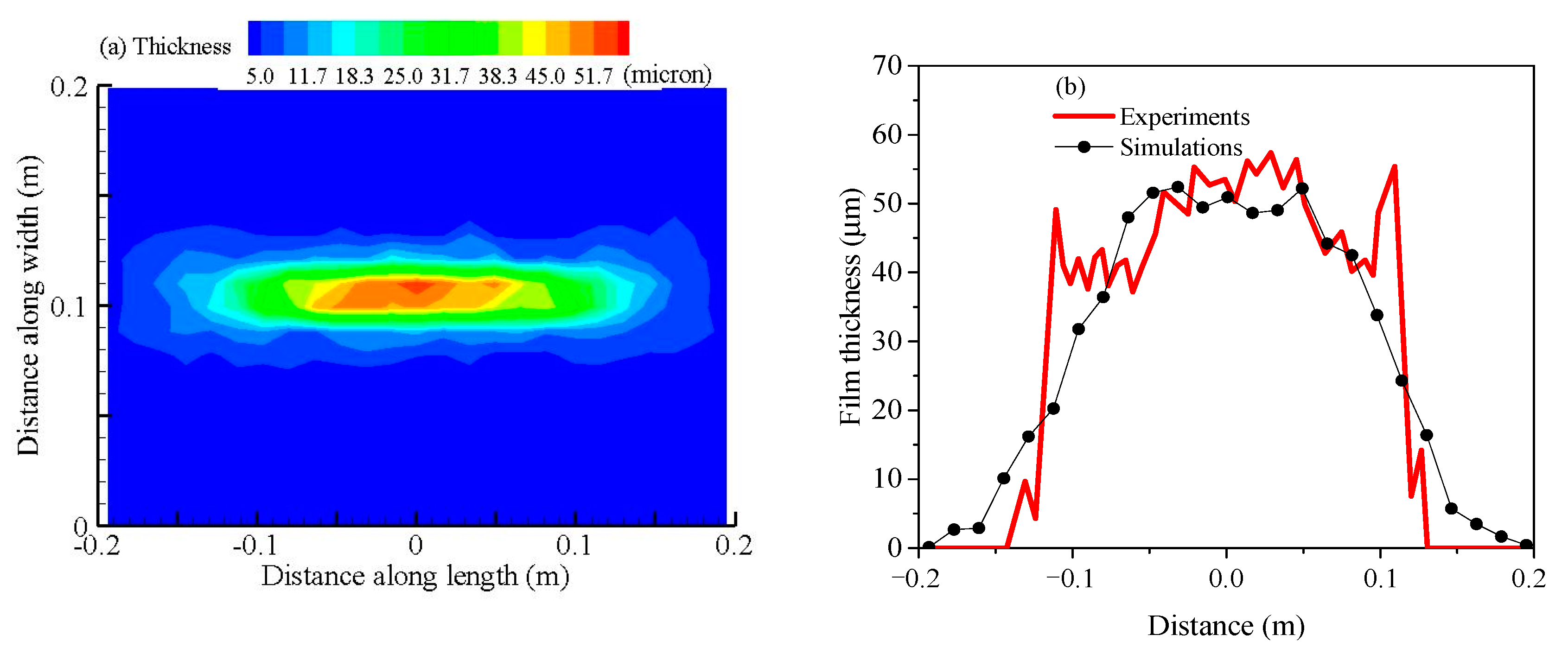 Coatings 14 00282 g007 Coatings 14 00282 g007