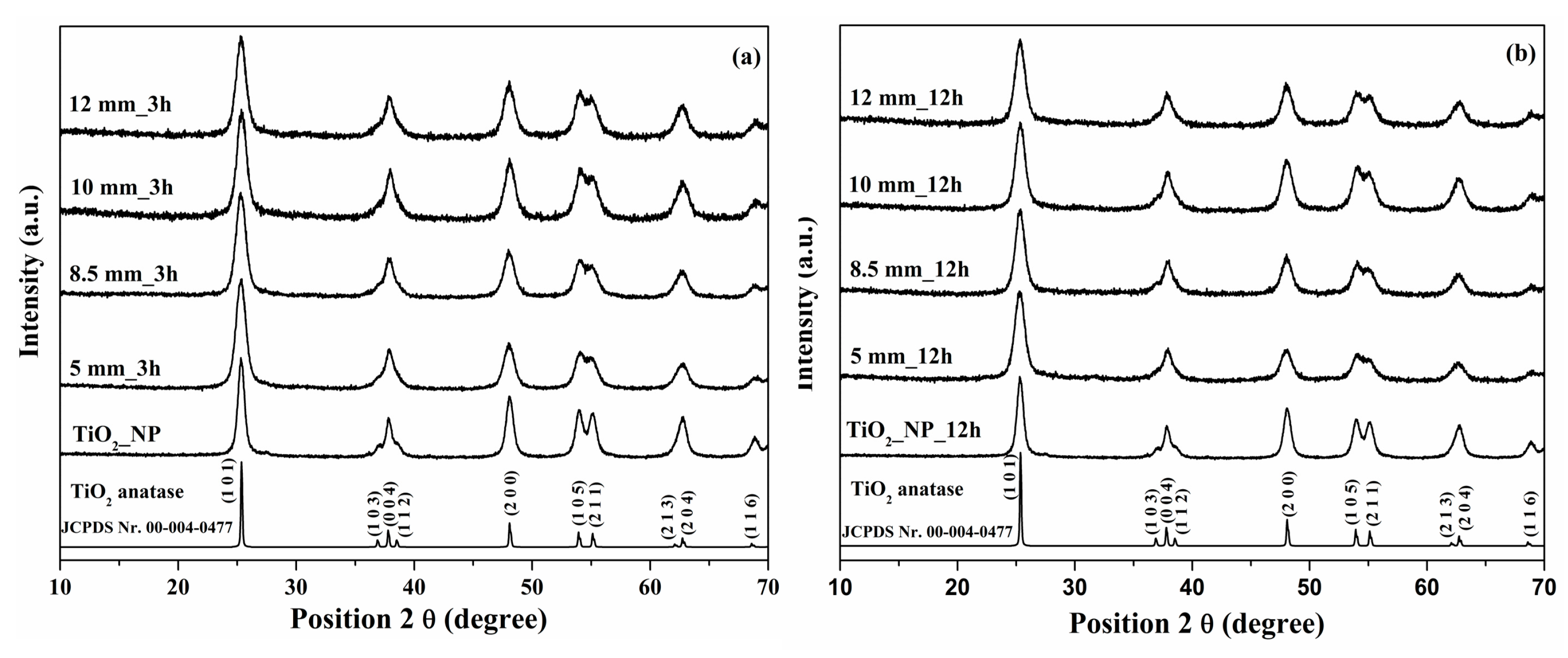 Coatings 14 00283 g001 Coatings 14 00283 g001