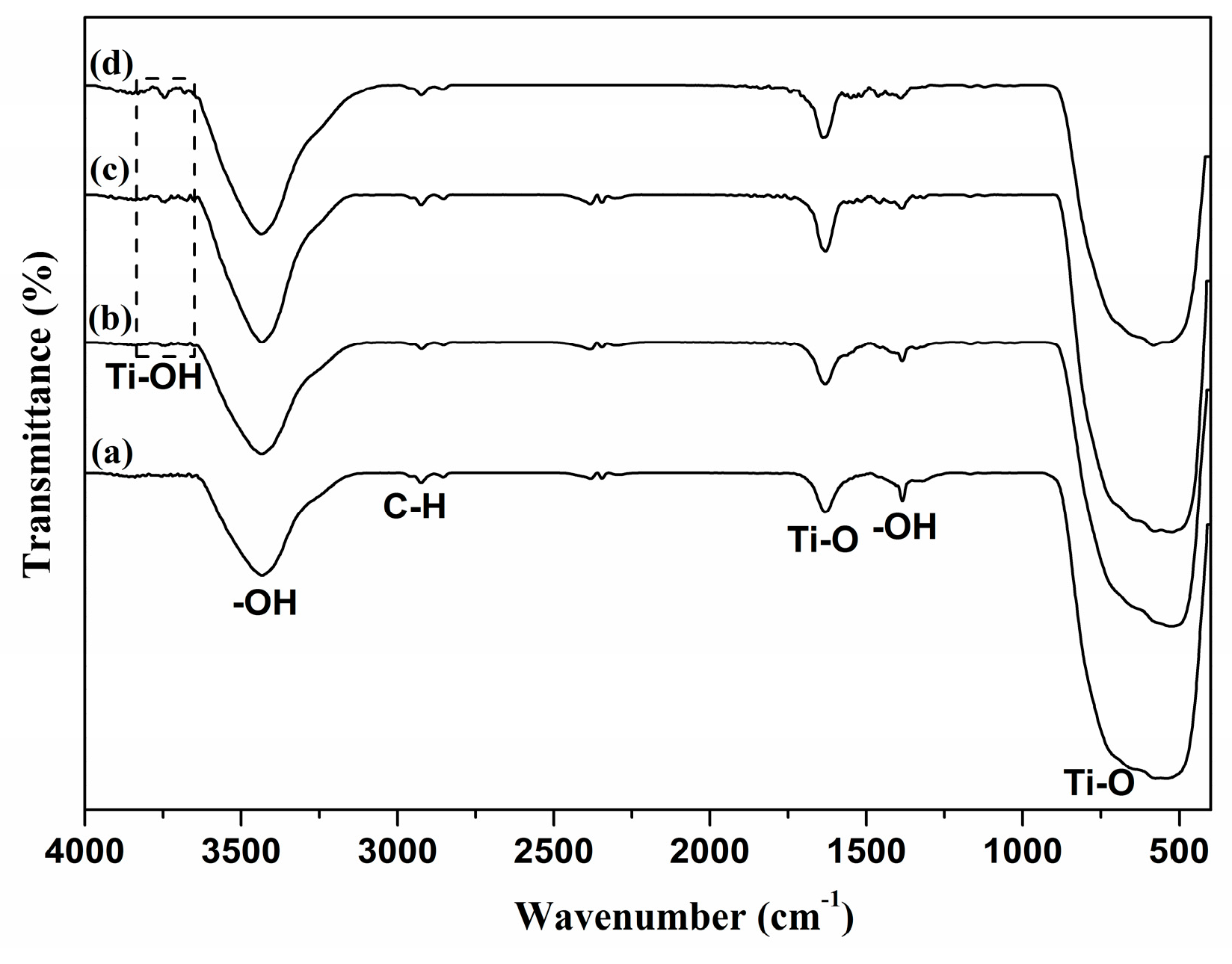 Coatings 14 00283 g005 Coatings 14 00283 g005