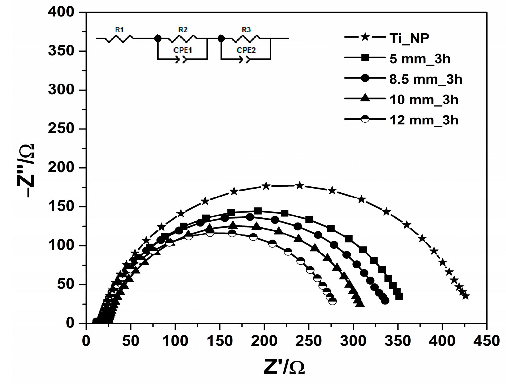 Coatings 14 00283 g006 Coatings 14 00283 g006