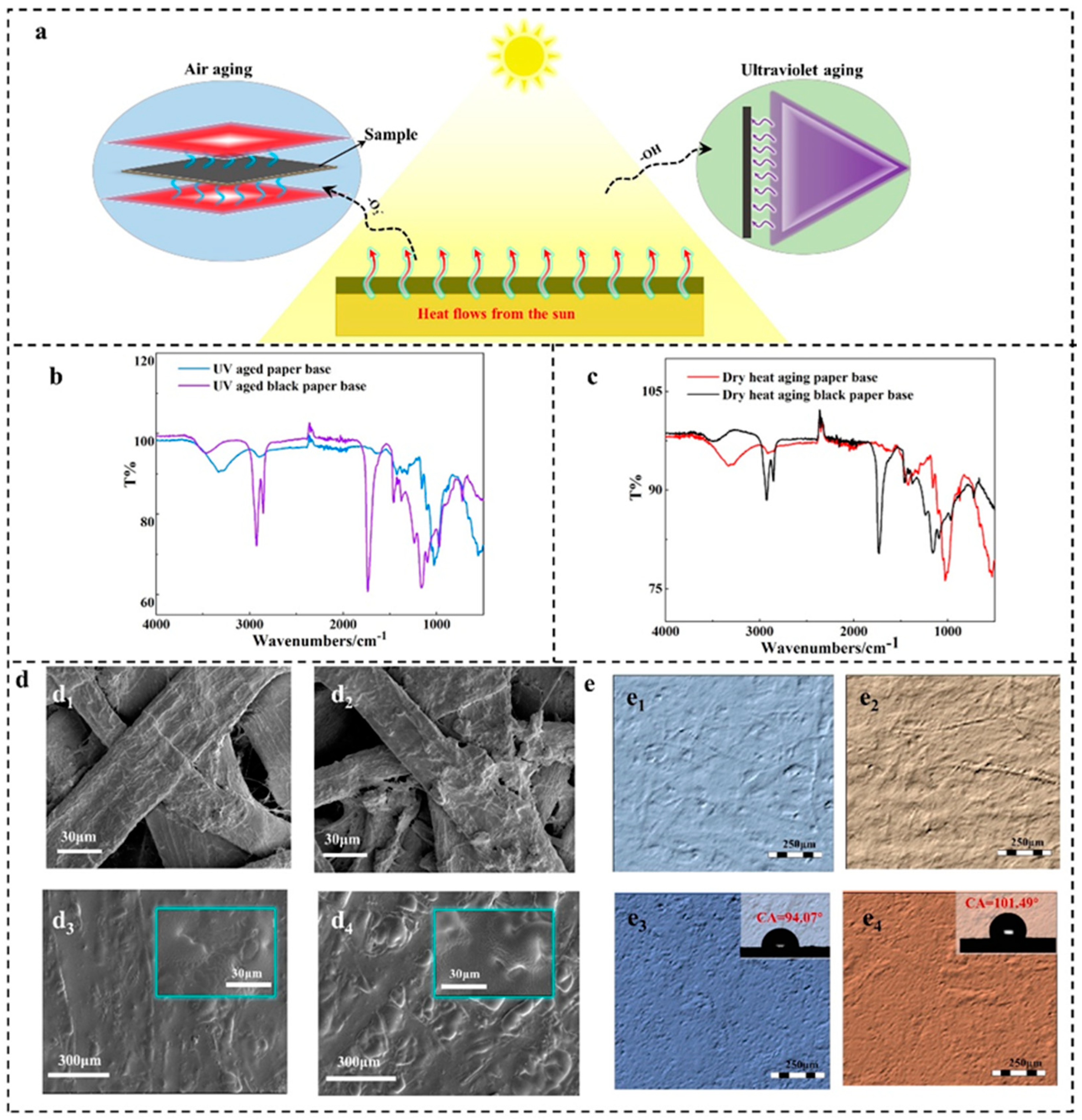 Coatings 14 00284 g008