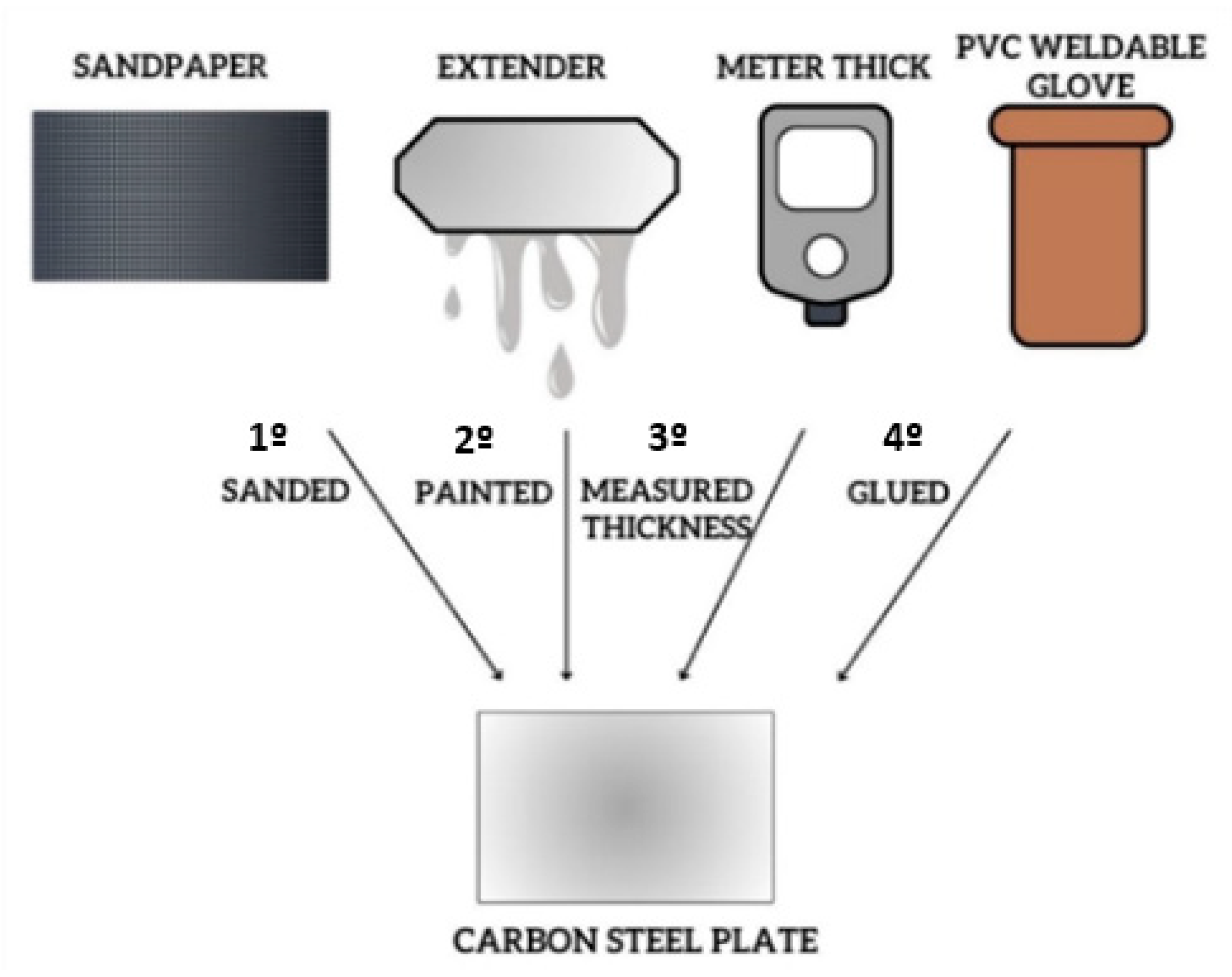 Coatings 14 00285 g001