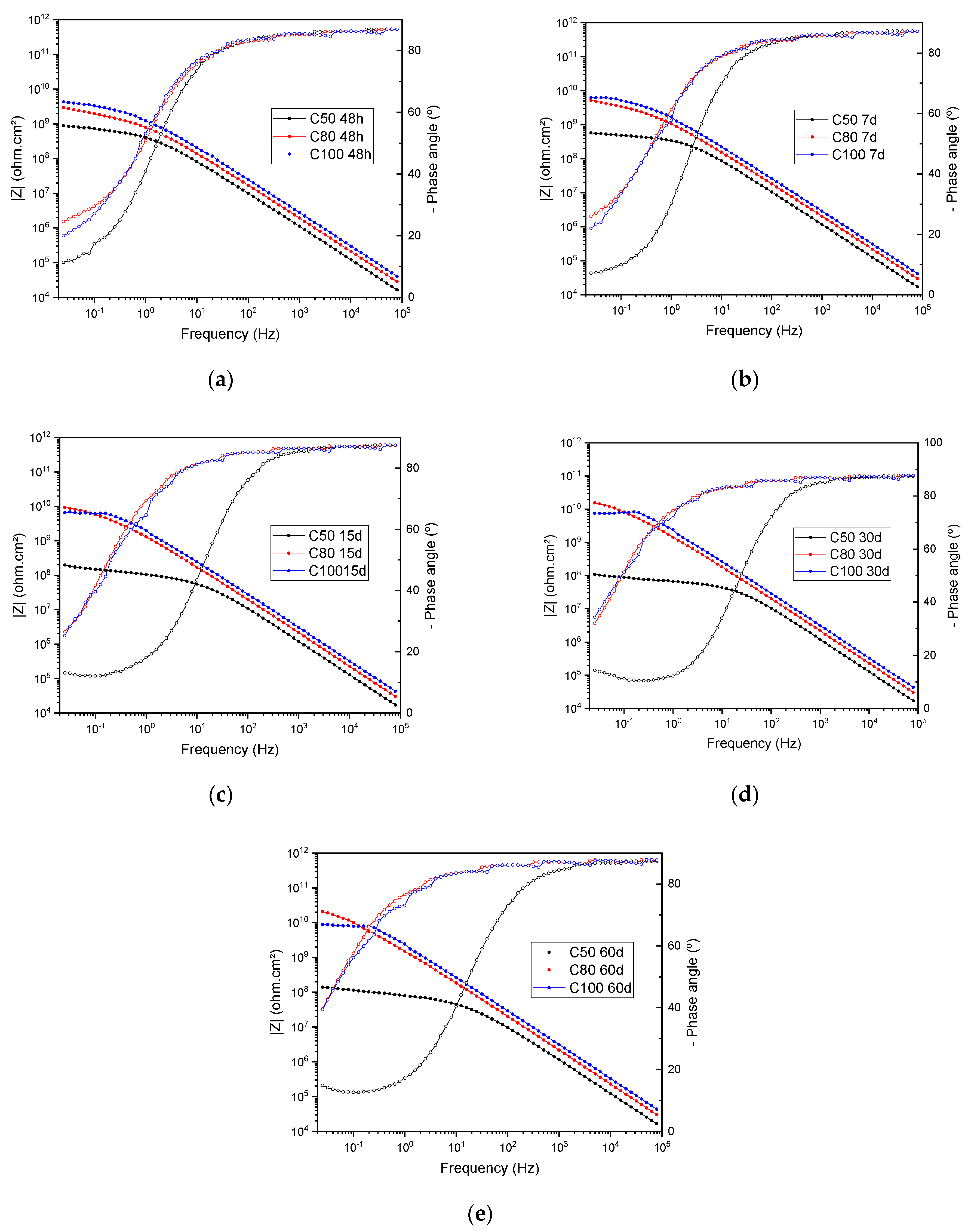Coatings 14 00285 g006
