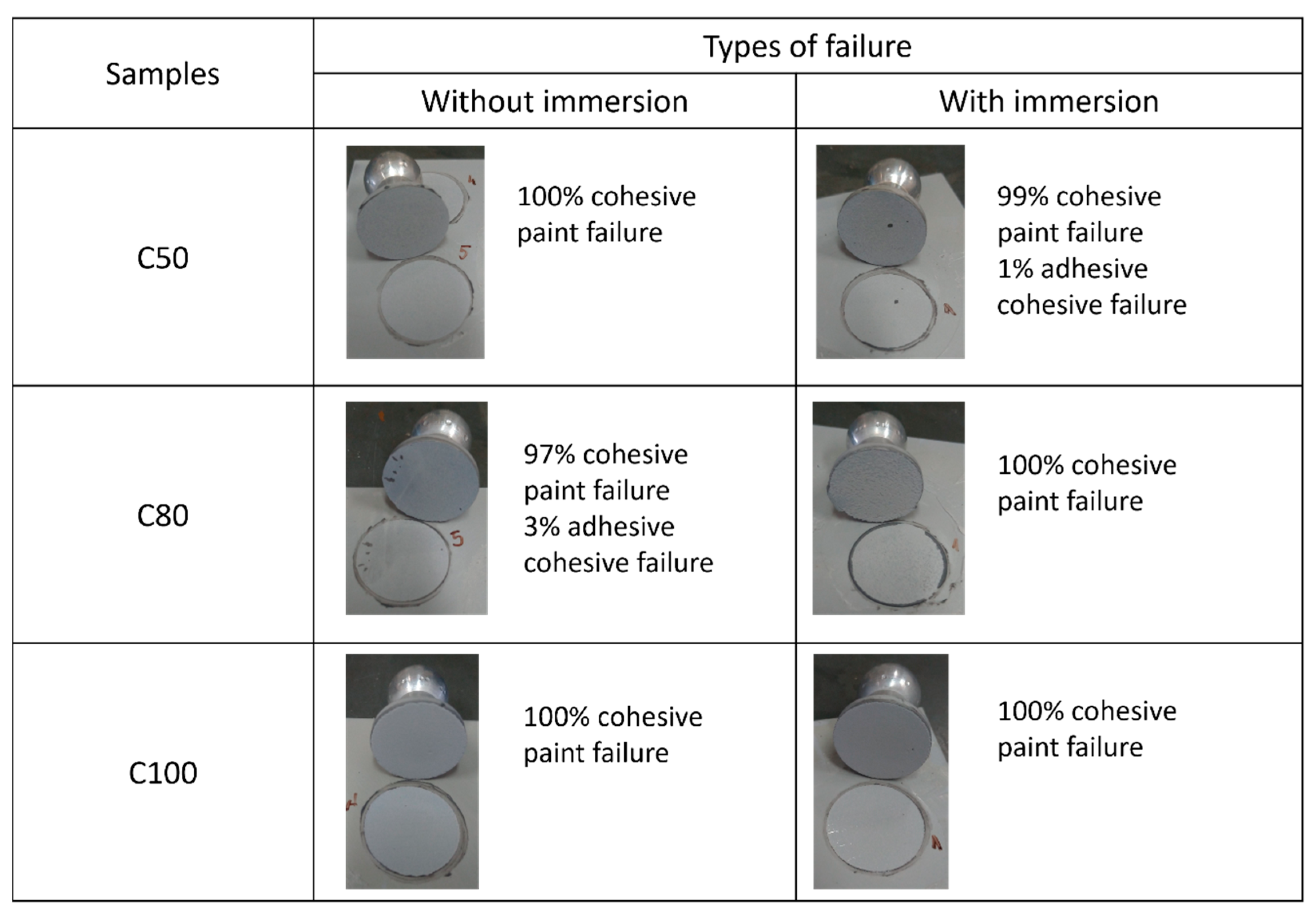 Coatings 14 00285 g009