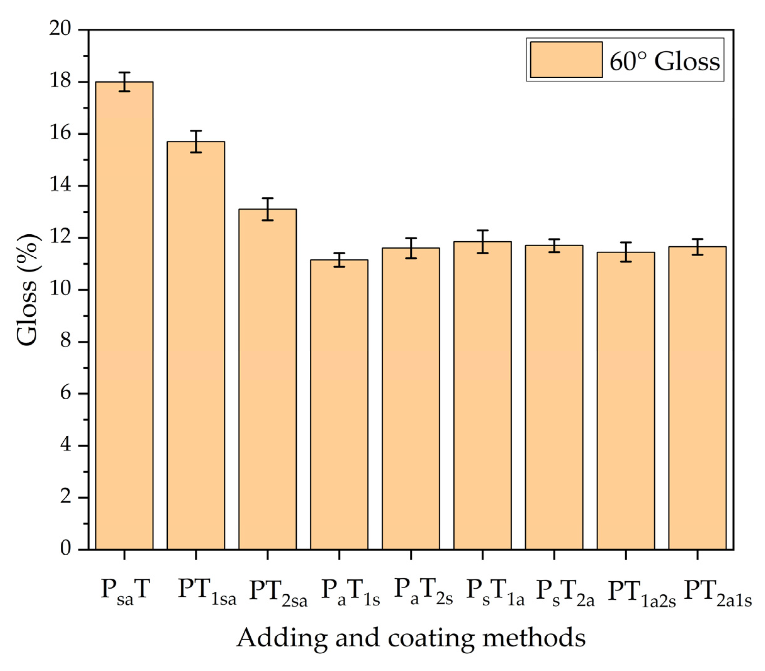 Coatings 14 00286 g005