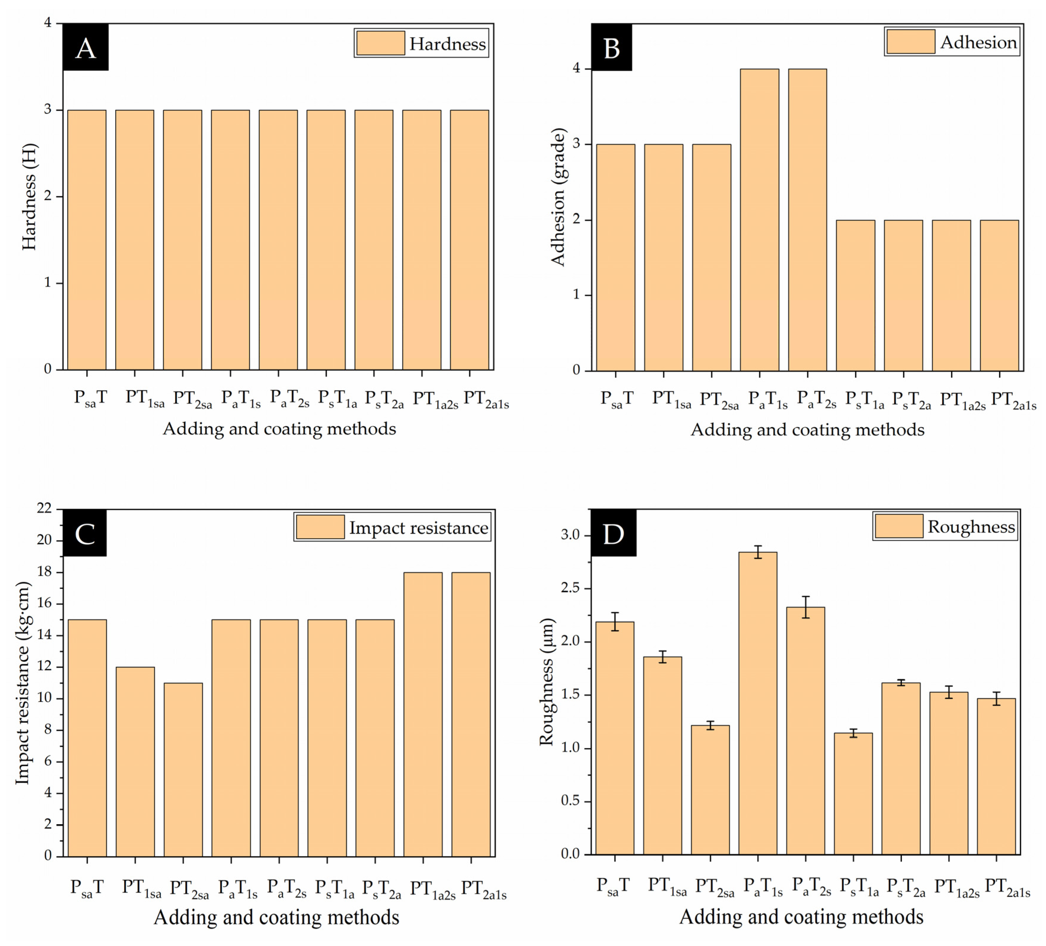 Coatings 14 00286 g006