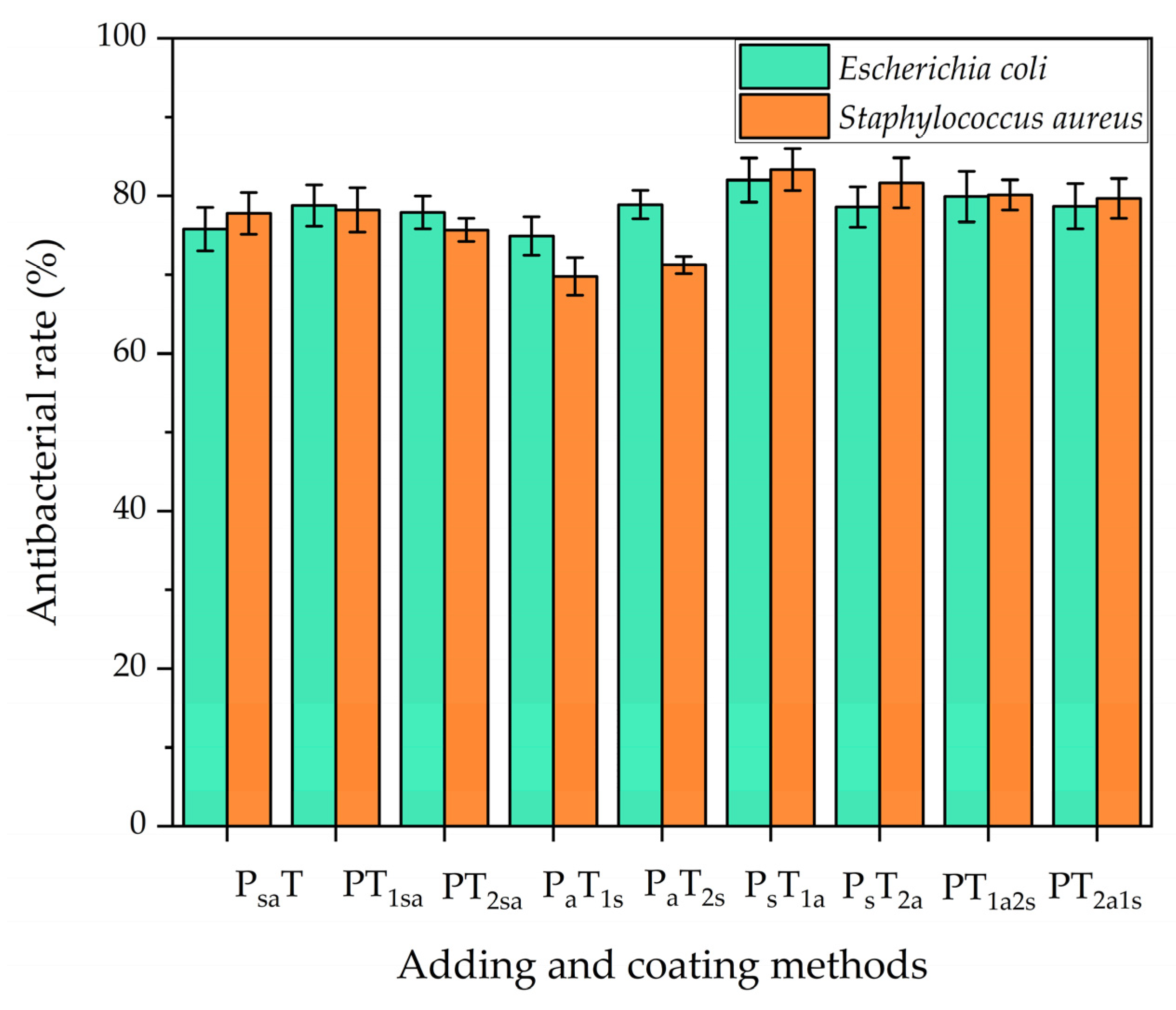 Coatings 14 00286 g009
