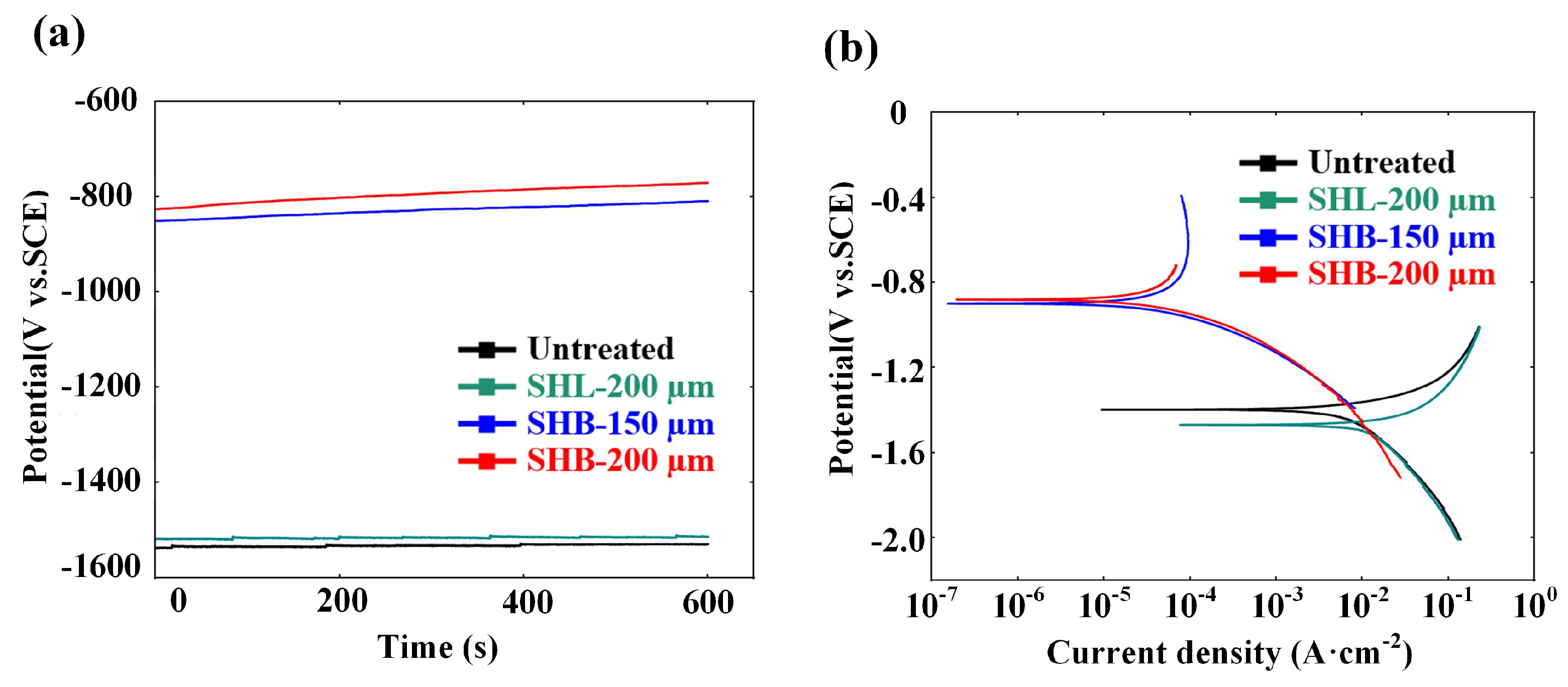 Coatings 14 00287 g006