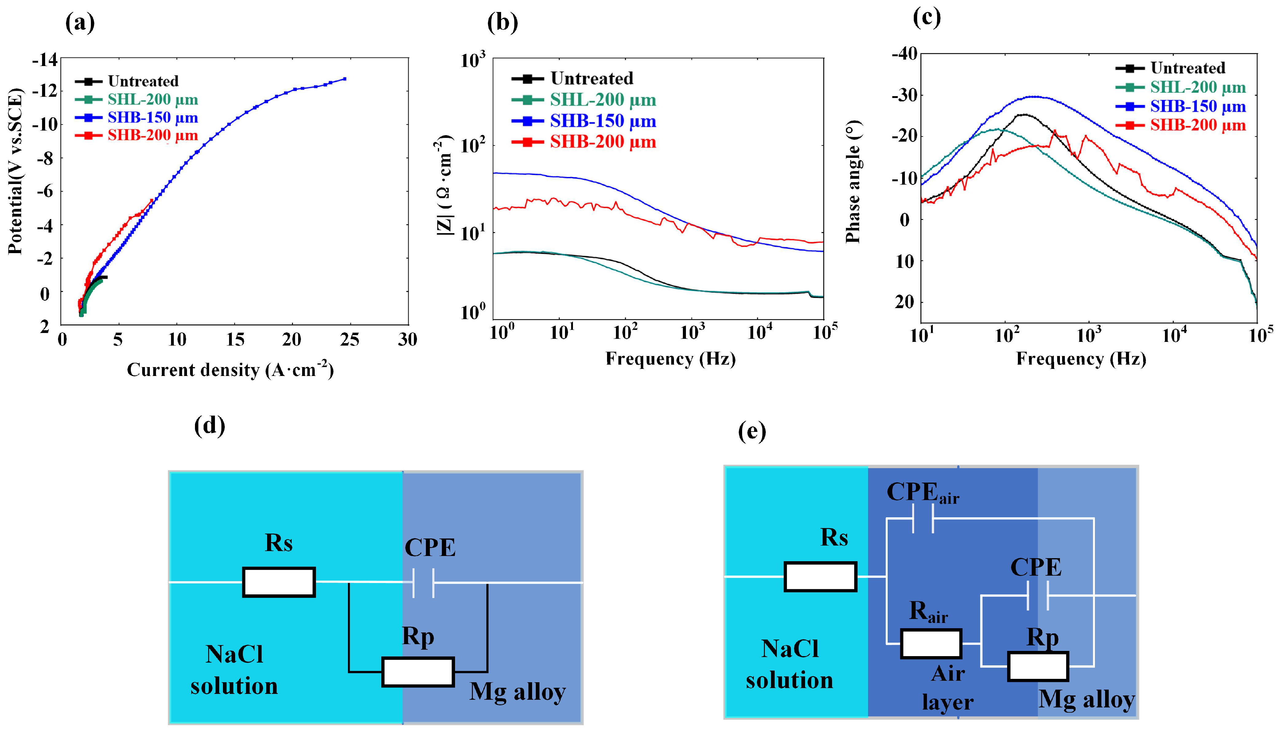 Coatings 14 00287 g007
