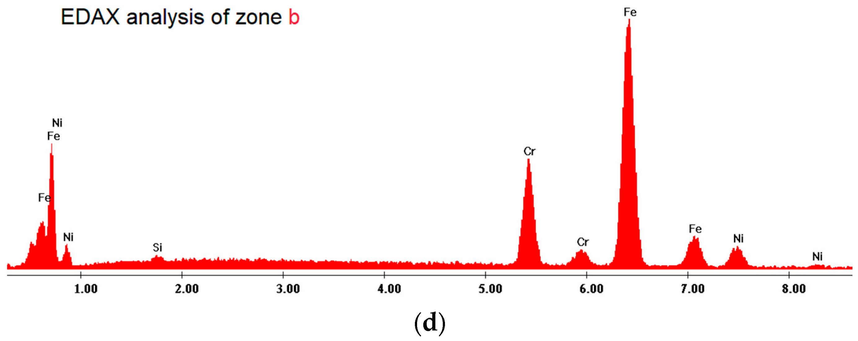 Coatings 14 00289 g003b