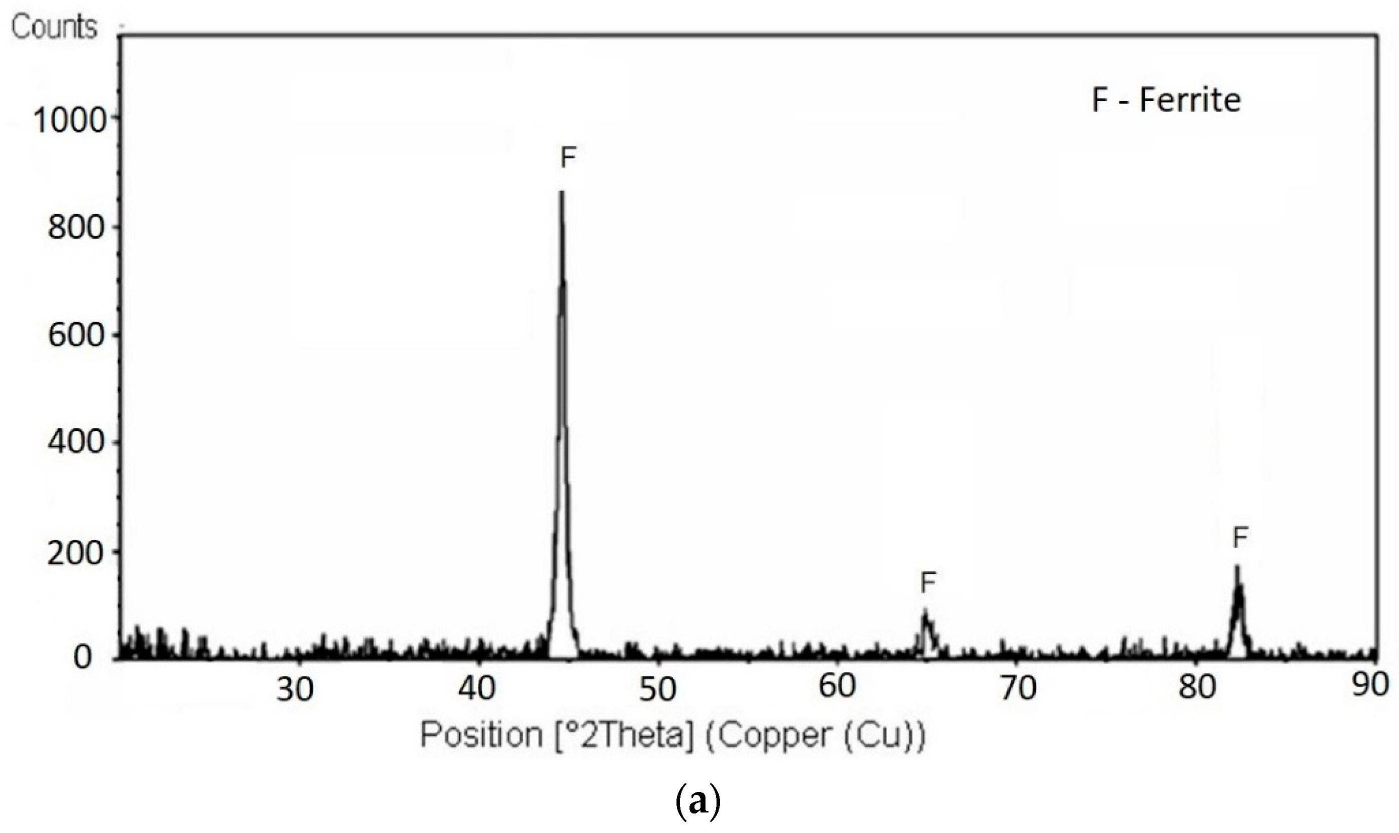 Coatings 14 00289 g004a