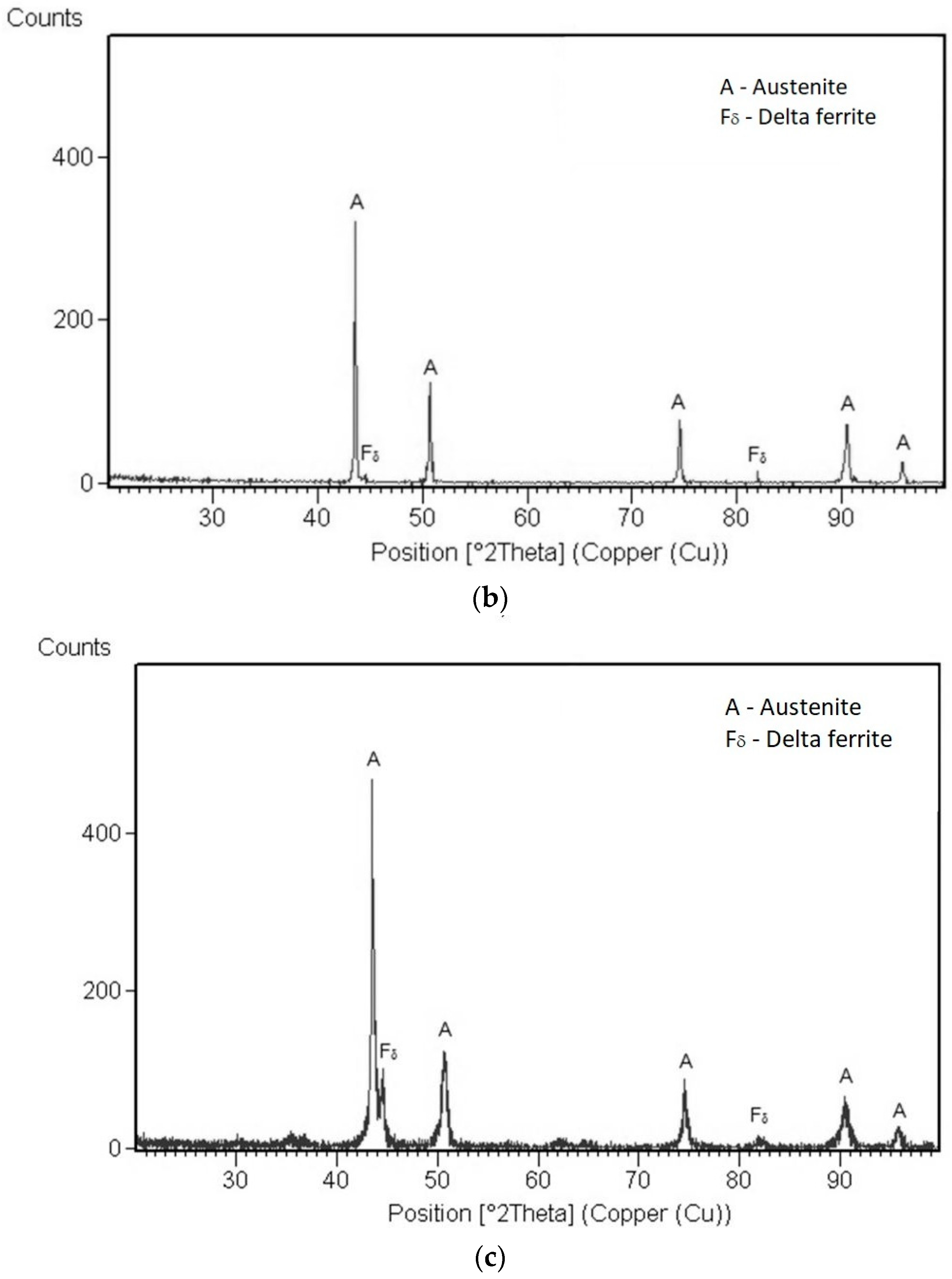 Coatings 14 00289 g004b