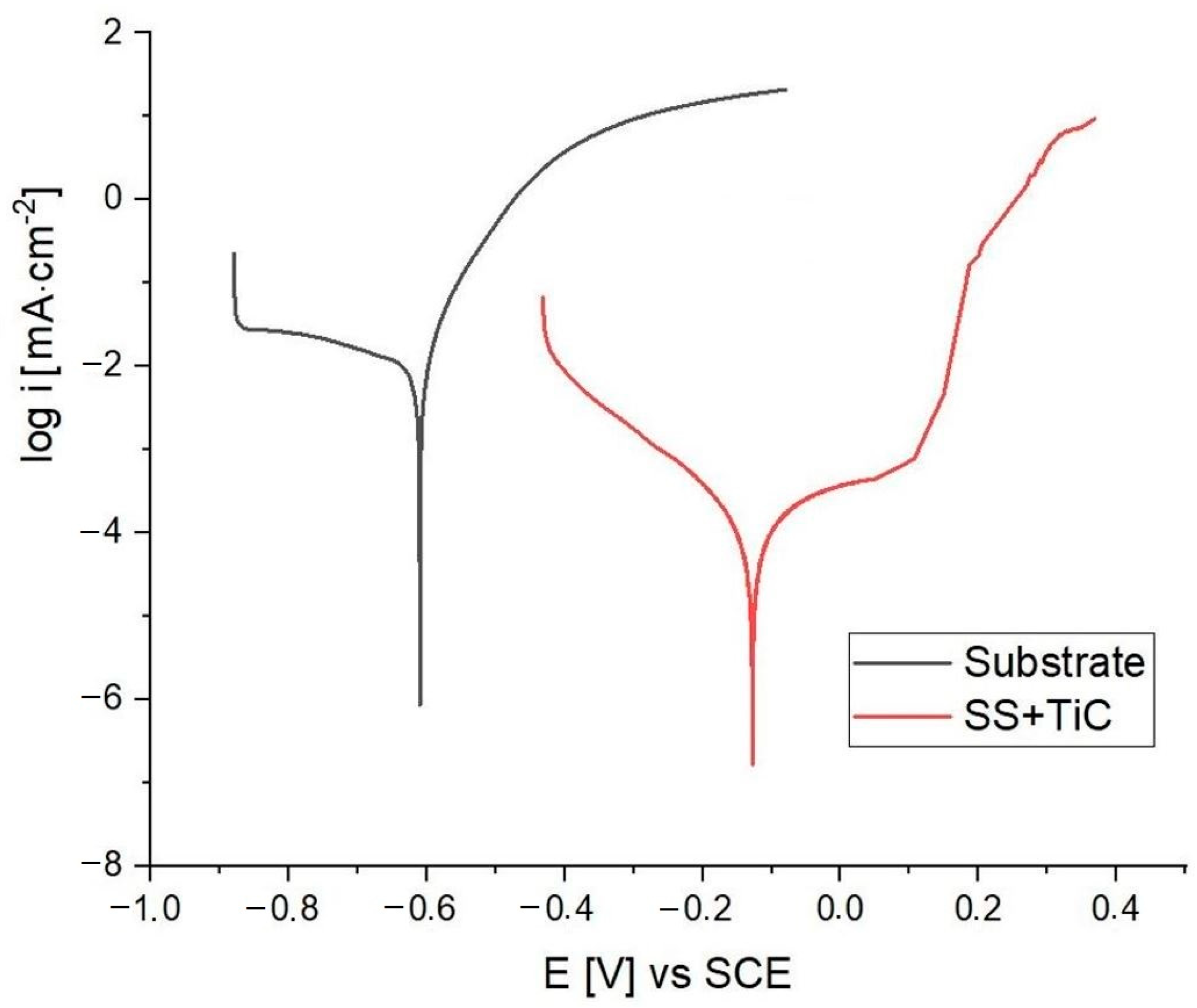 Coatings 14 00289 g005