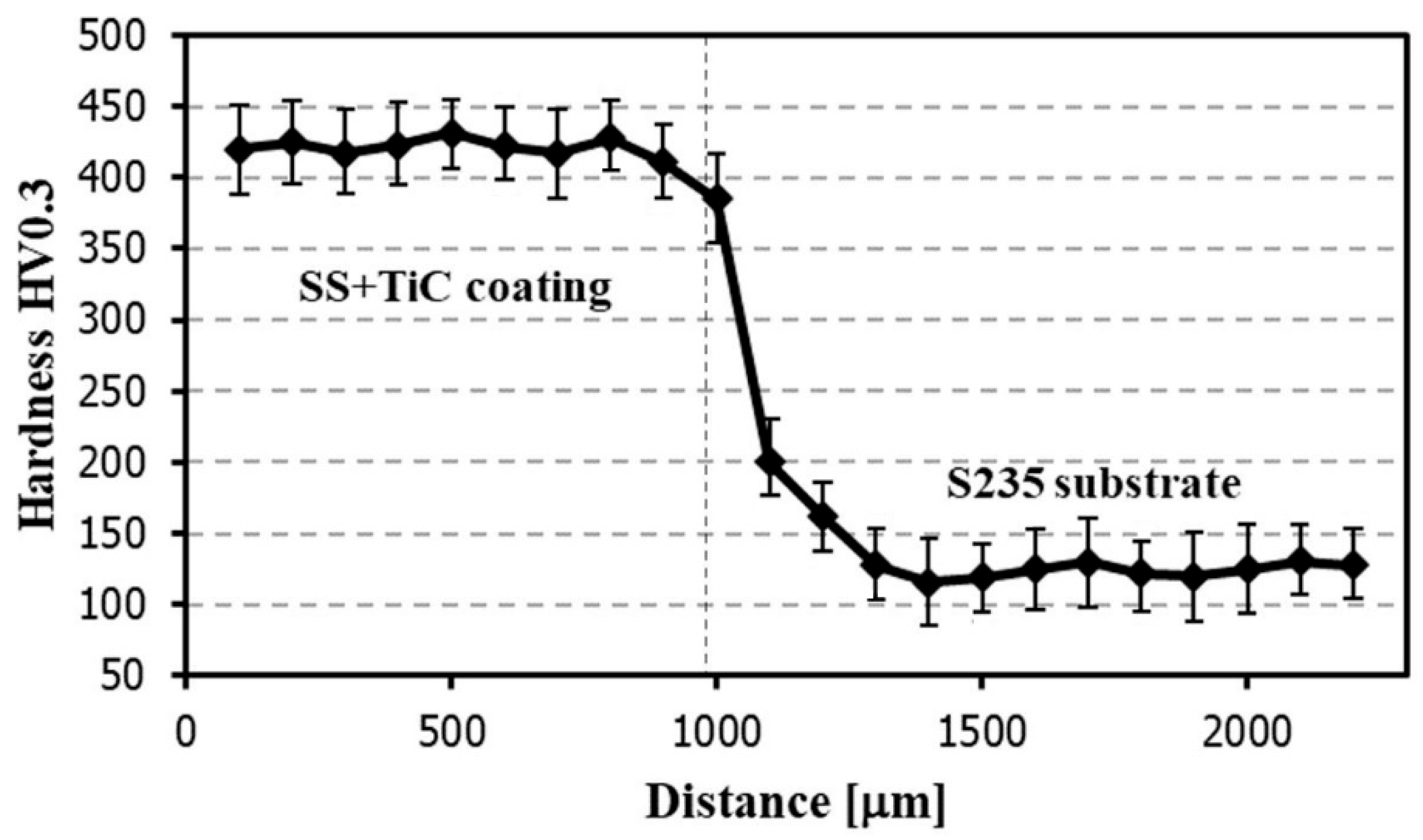 Coatings 14 00289 g006