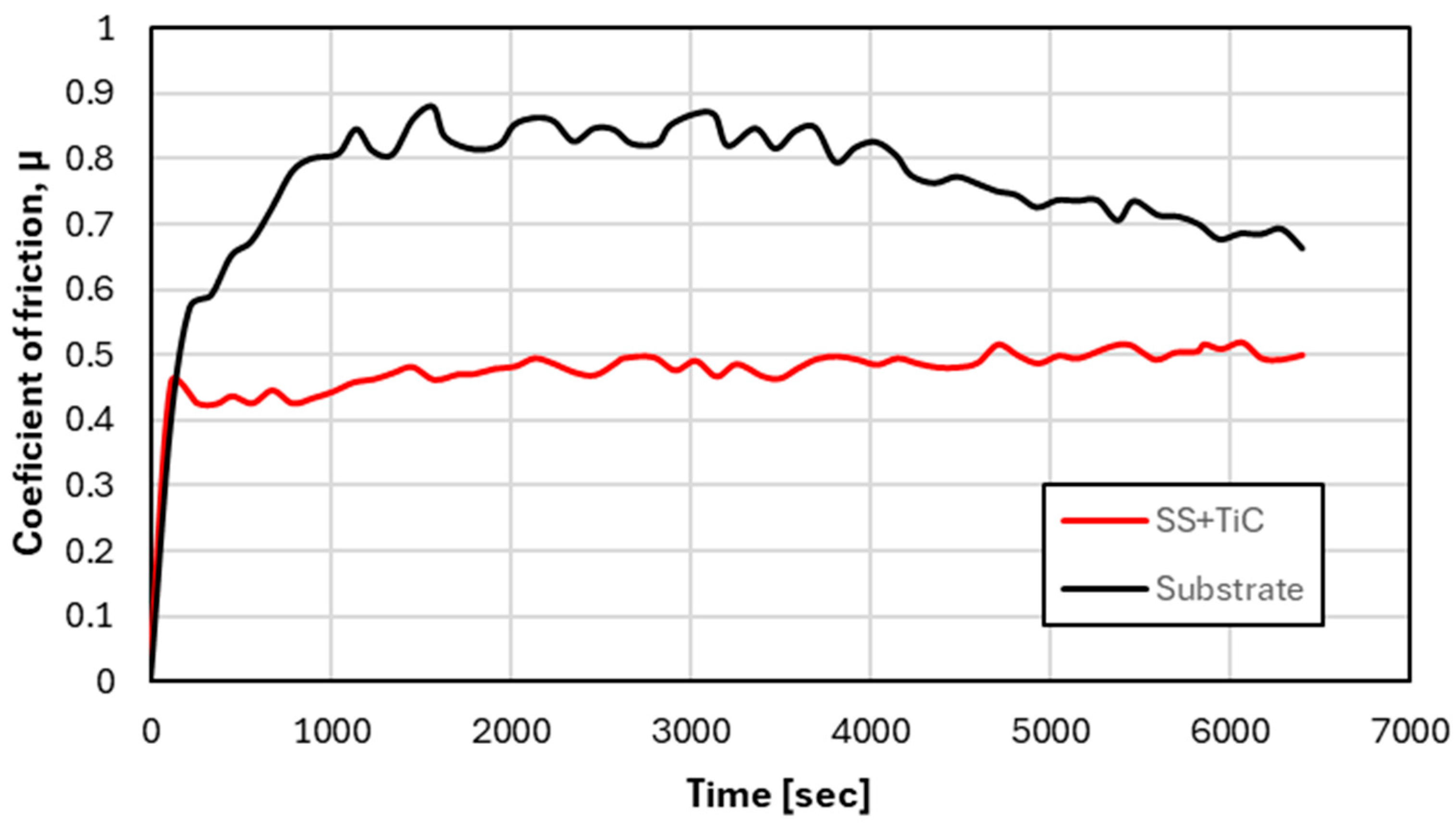 Coatings 14 00289 g007