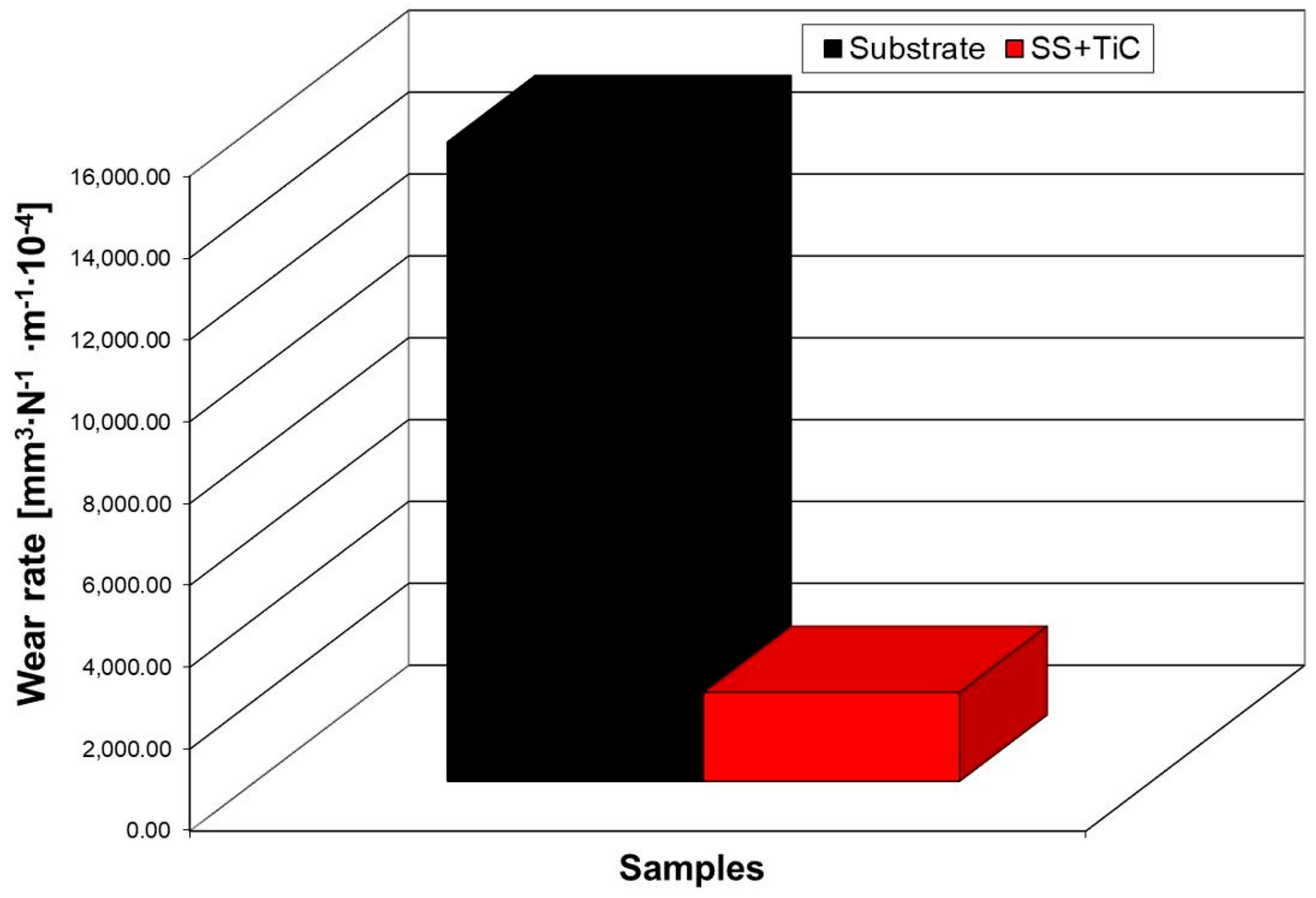 Coatings 14 00289 g008