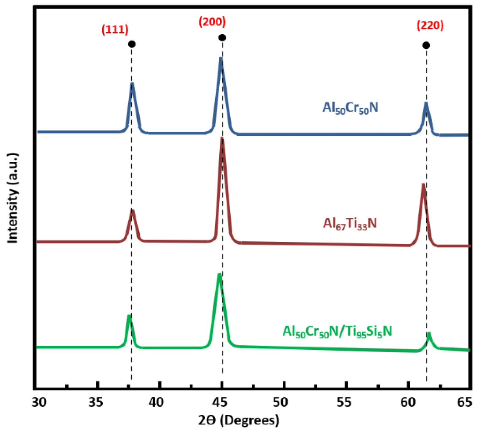 Coatings 14 00290 g003
