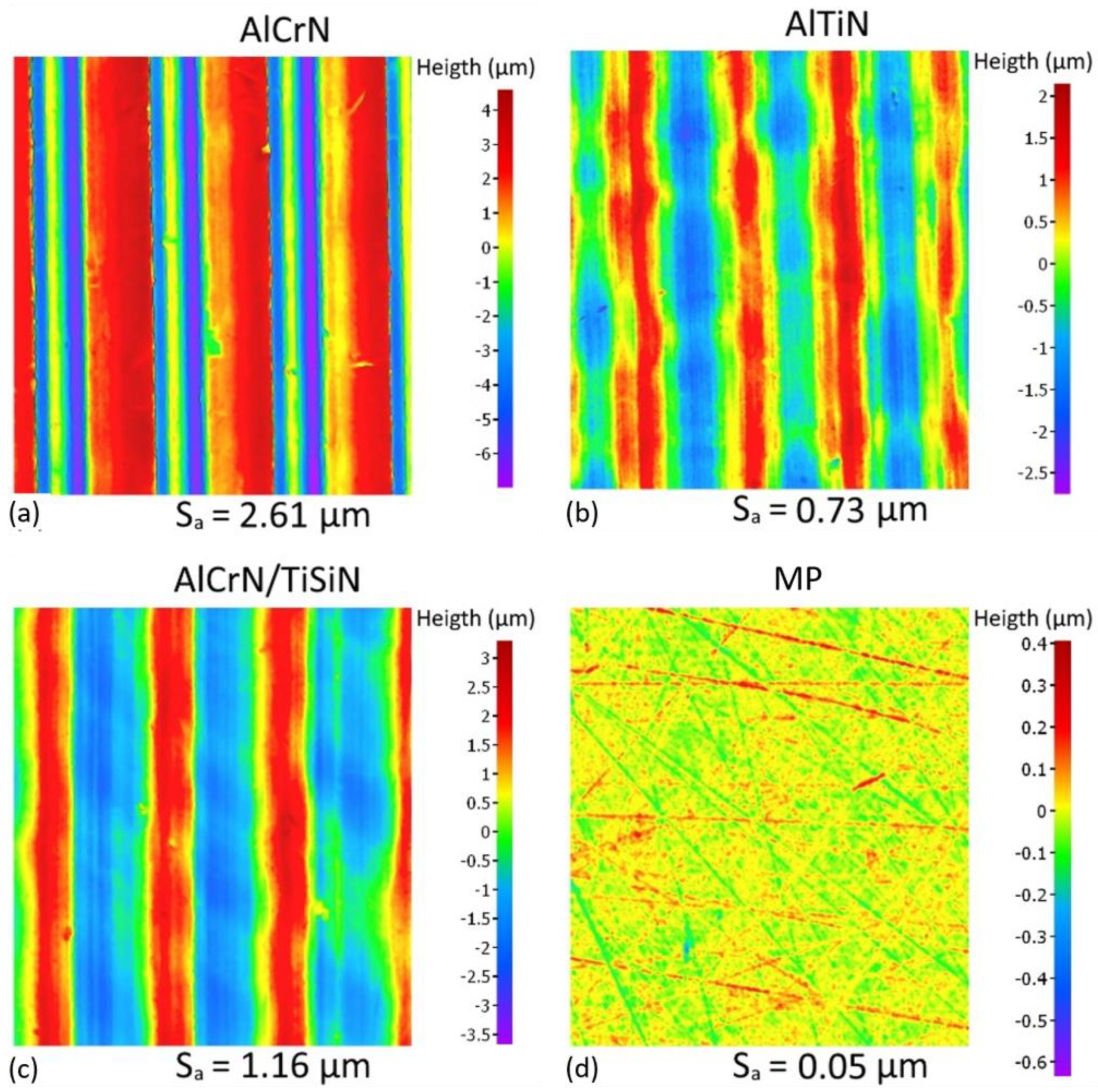 Coatings 14 00290 g006