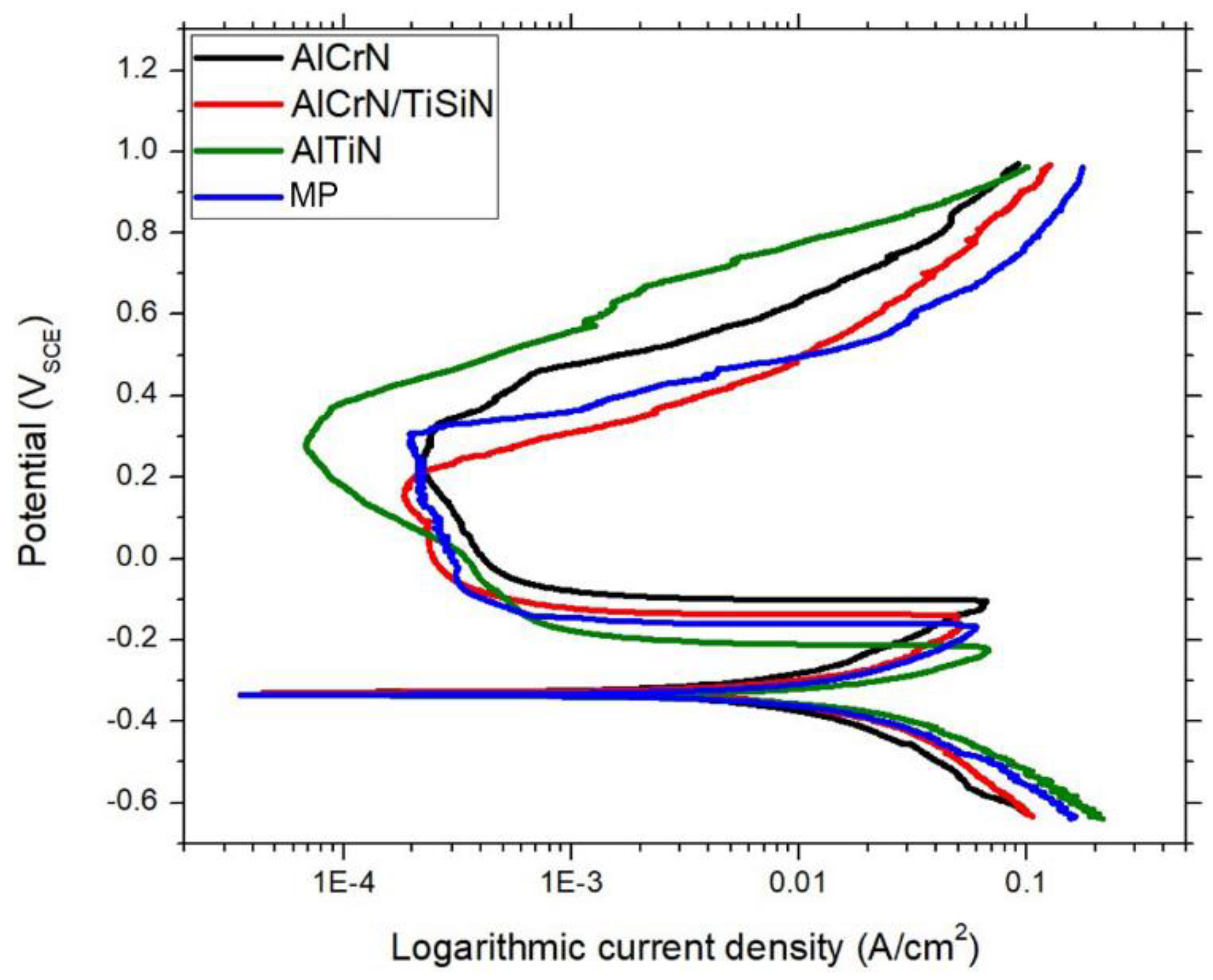 Coatings 14 00290 g011