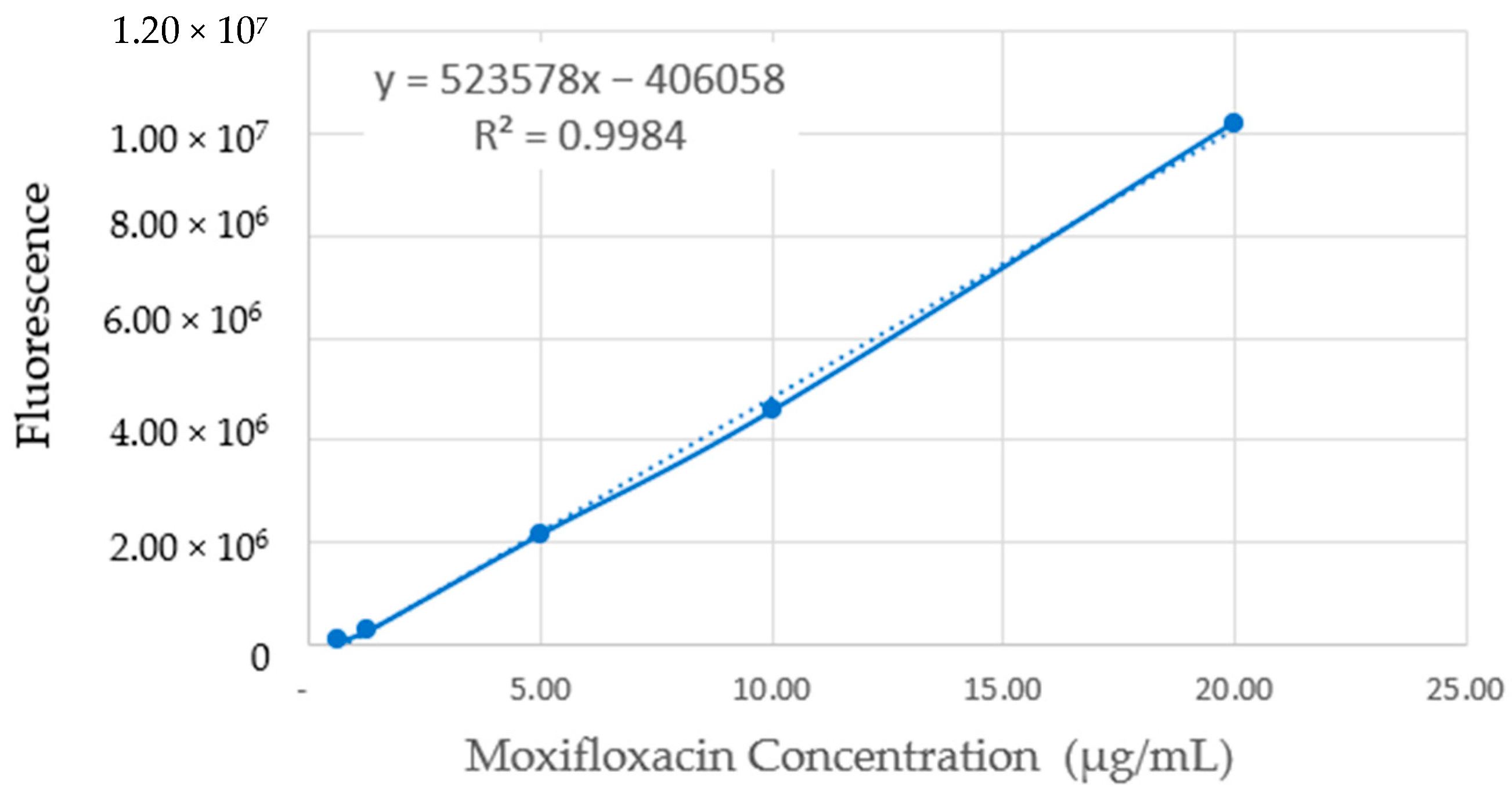 Coatings 14 00291 g002