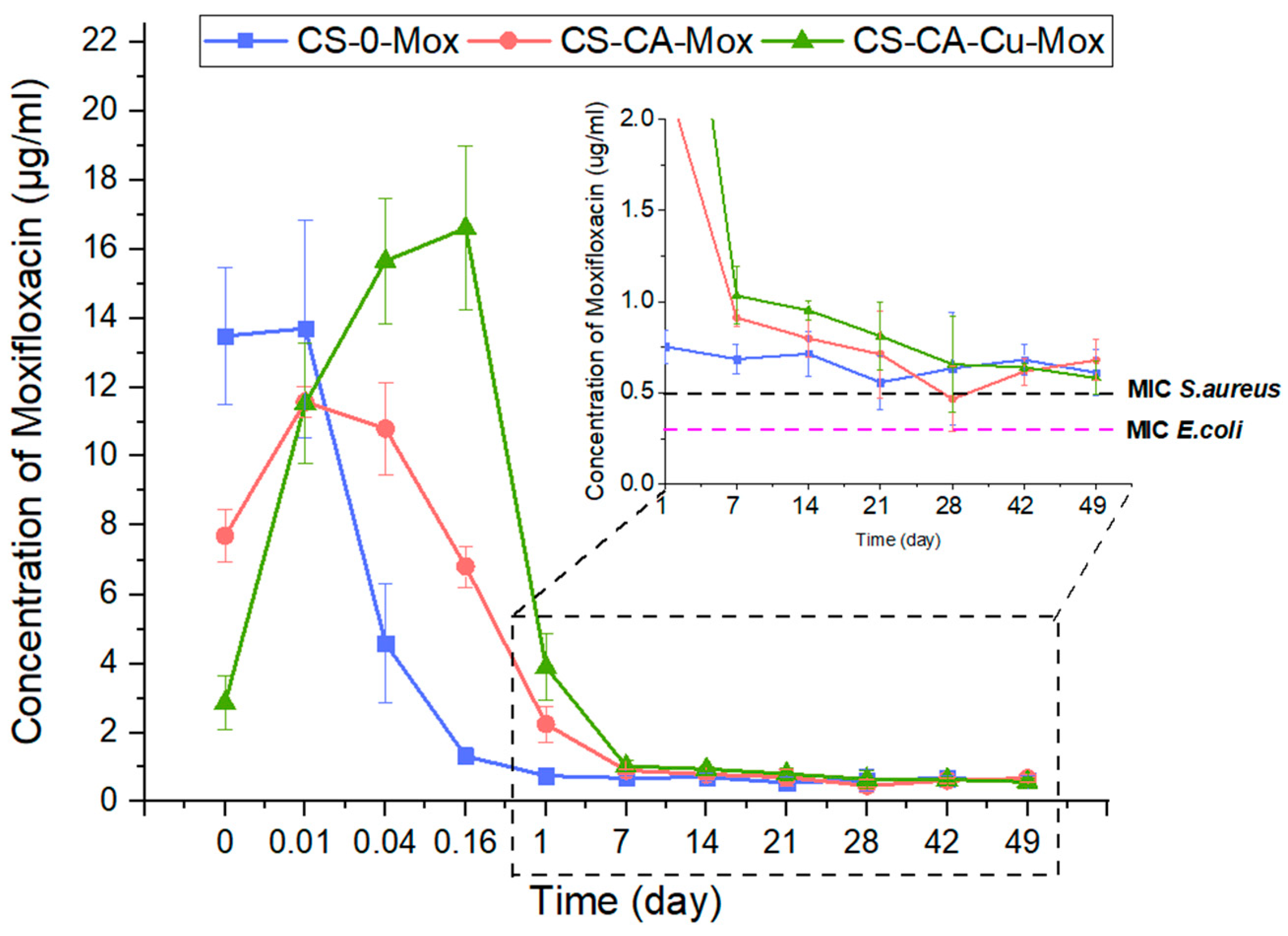 Coatings 14 00291 g006