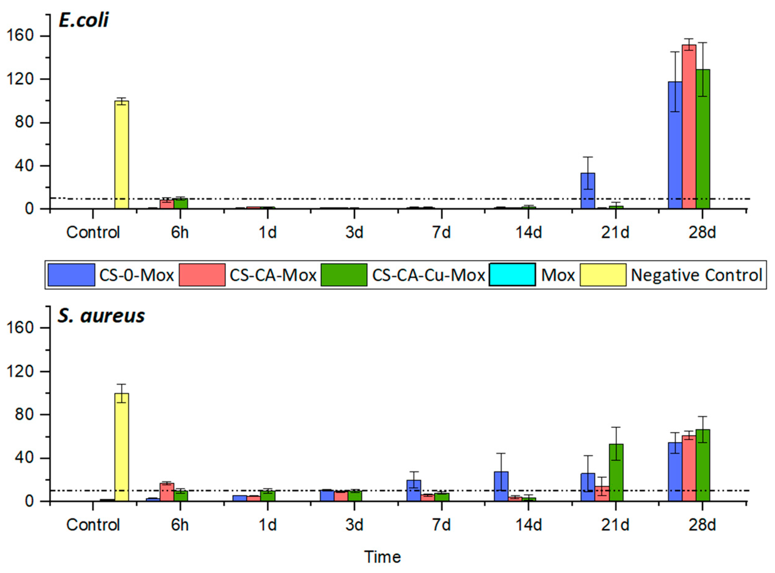 Coatings 14 00291 g007