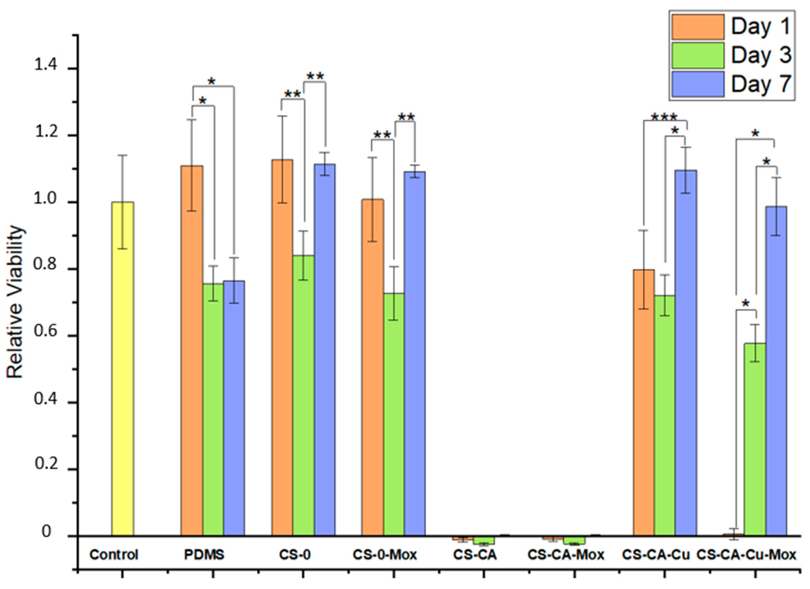 Coatings 14 00291 g008