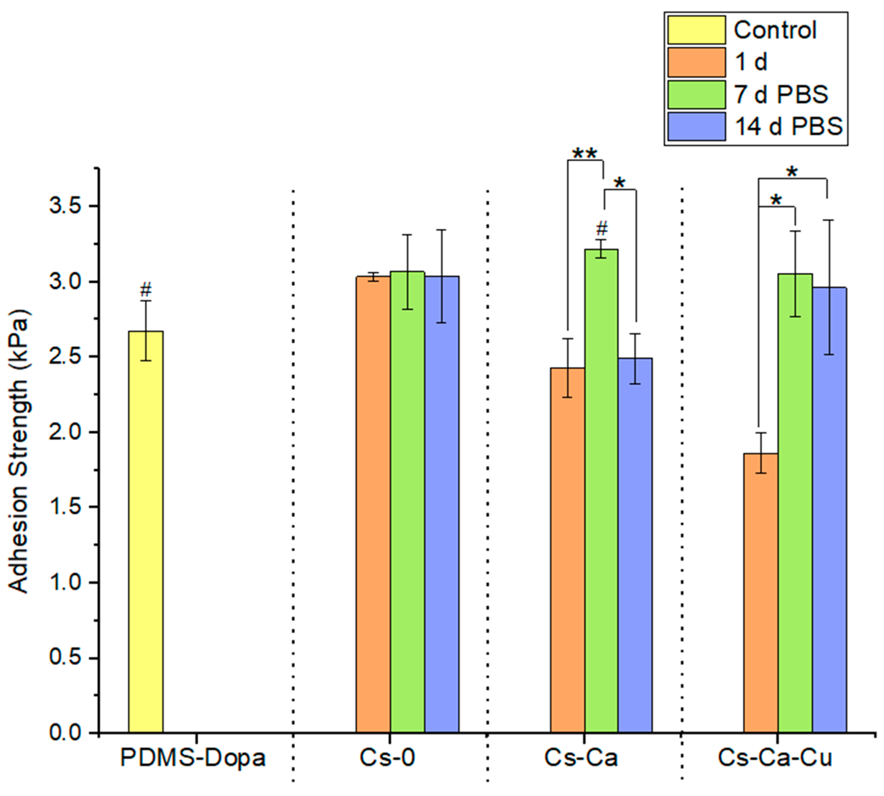 Coatings 14 00291 g009
