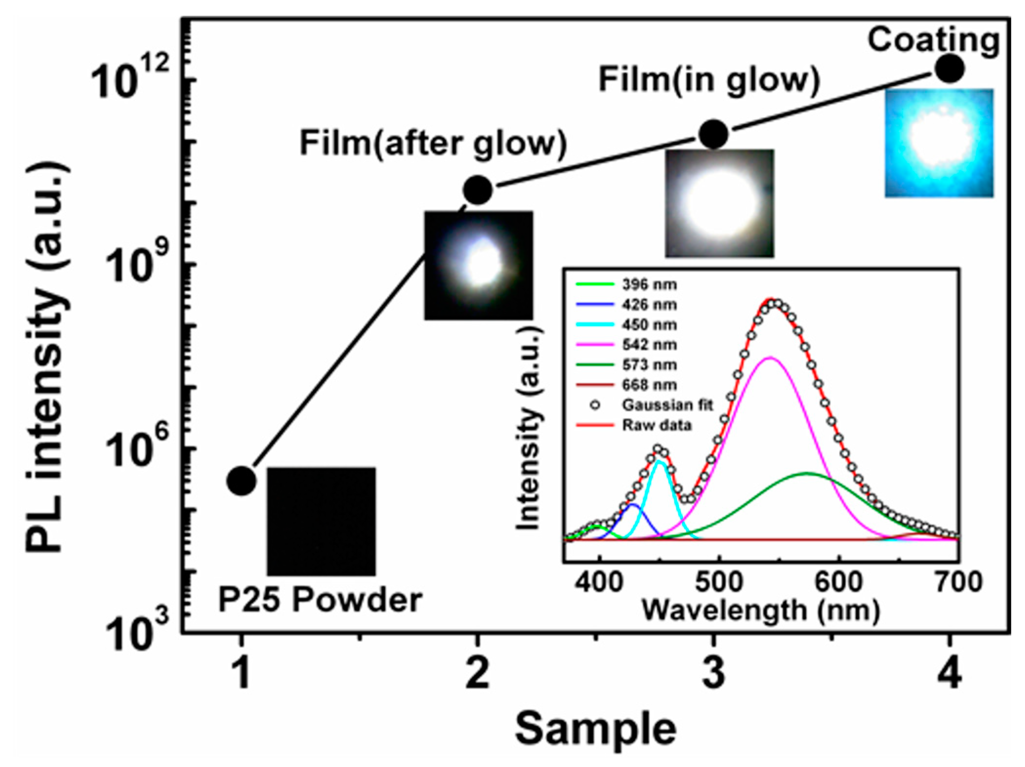 Coatings 14 00292 g005