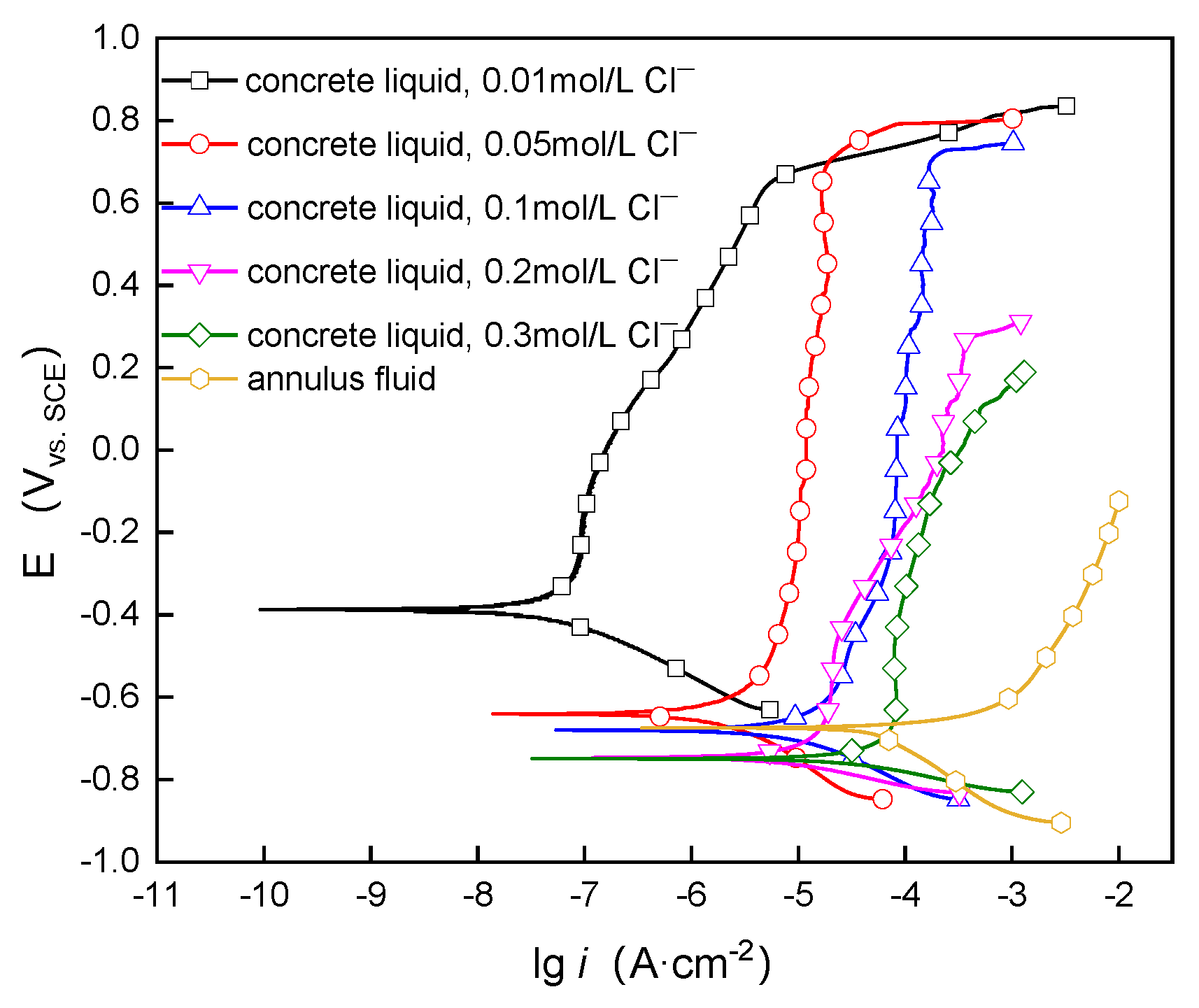 Coatings 14 00294 g002