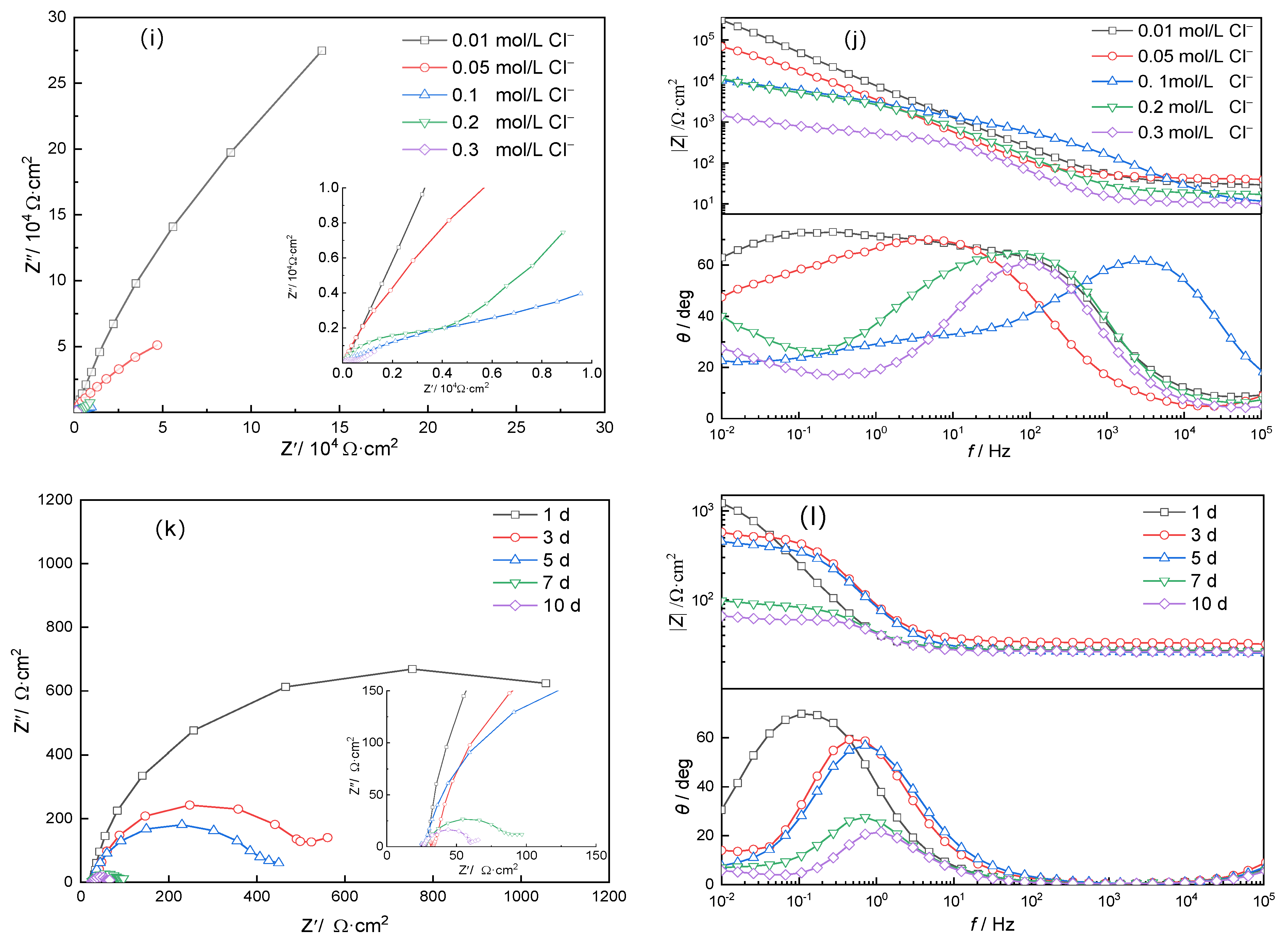 Coatings 14 00294 g003b