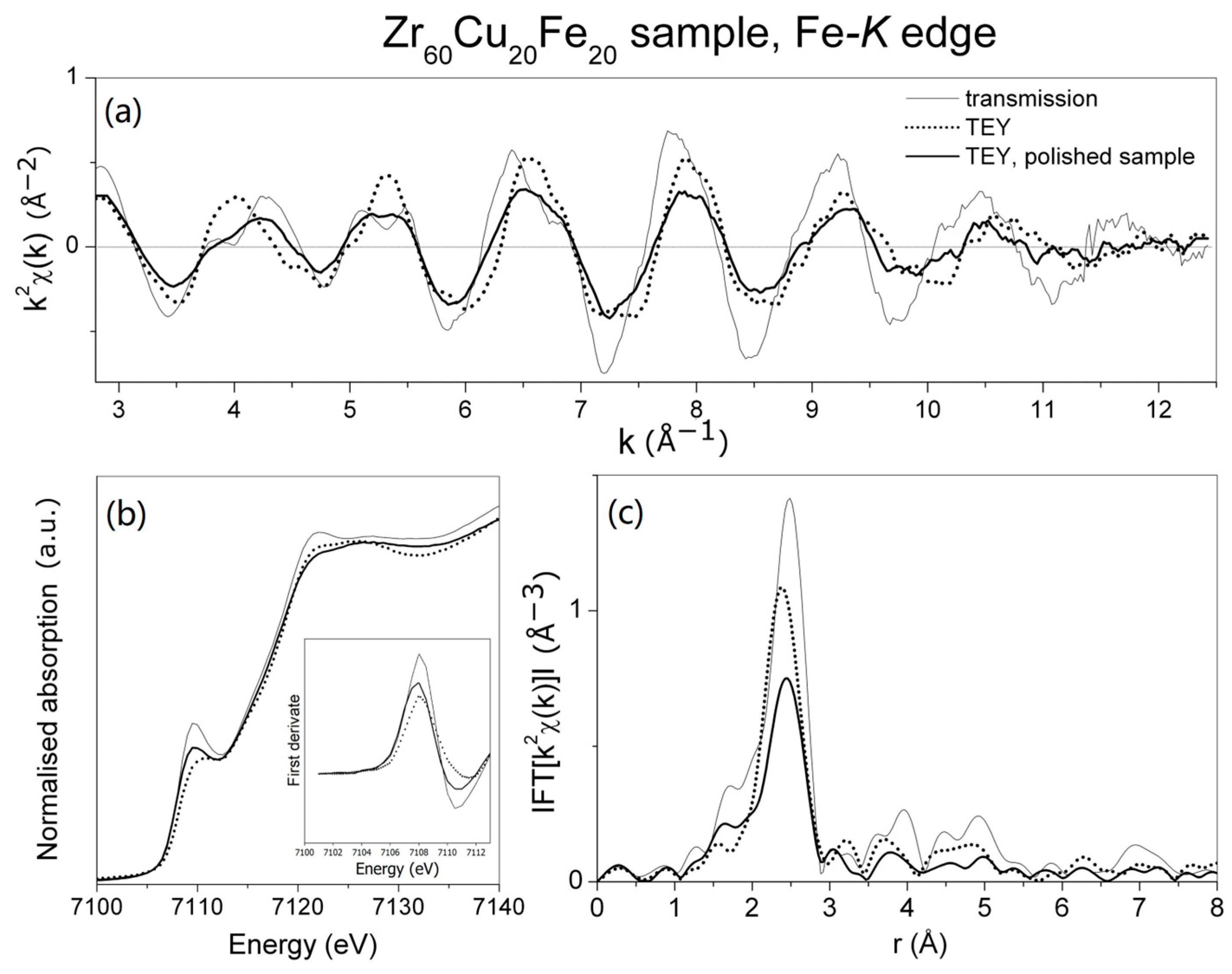 Coatings 14 00295 g002