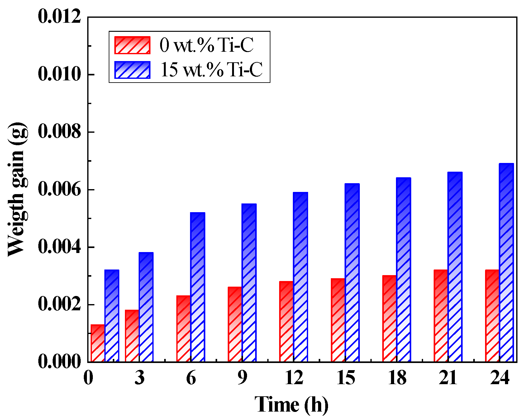 Coatings 14 00296 g005