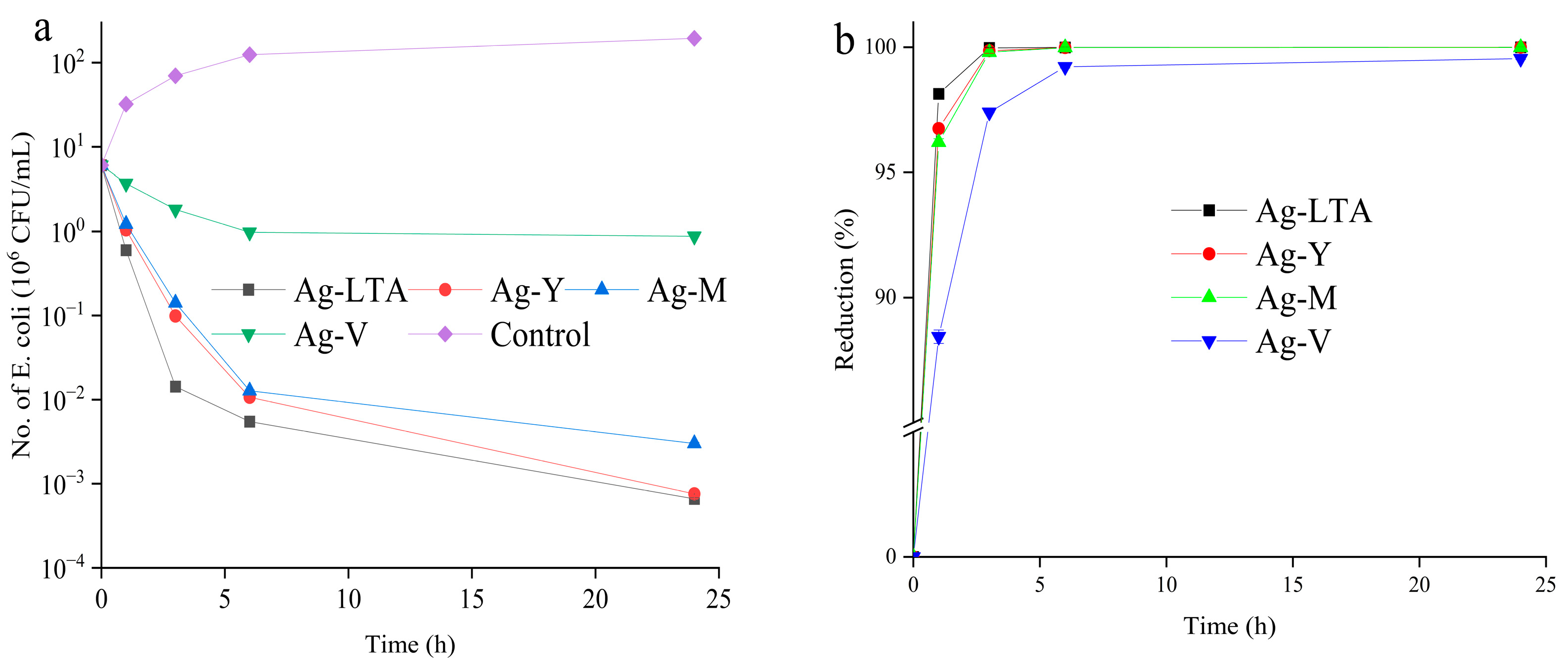 Coatings 14 00297 g005