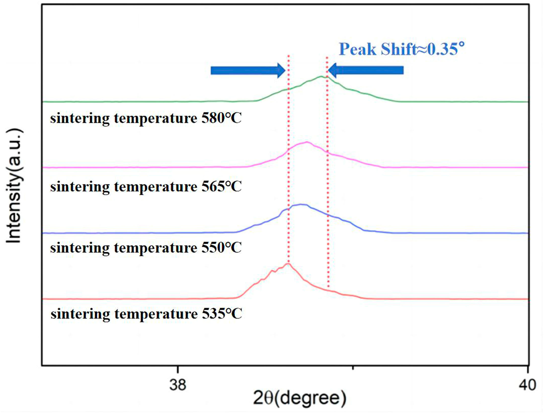 Coatings 14 00299 g007