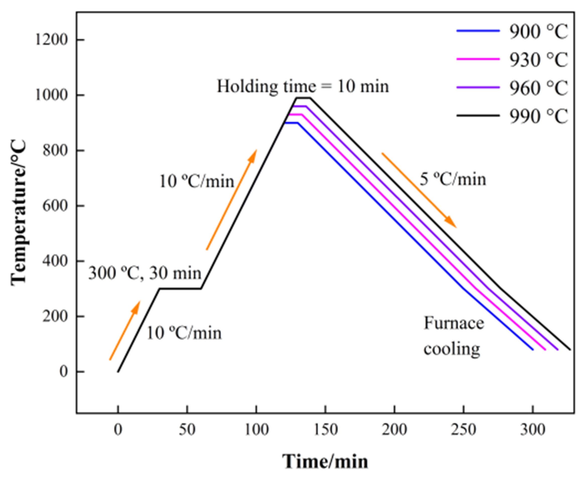 Coatings 14 00300 g002