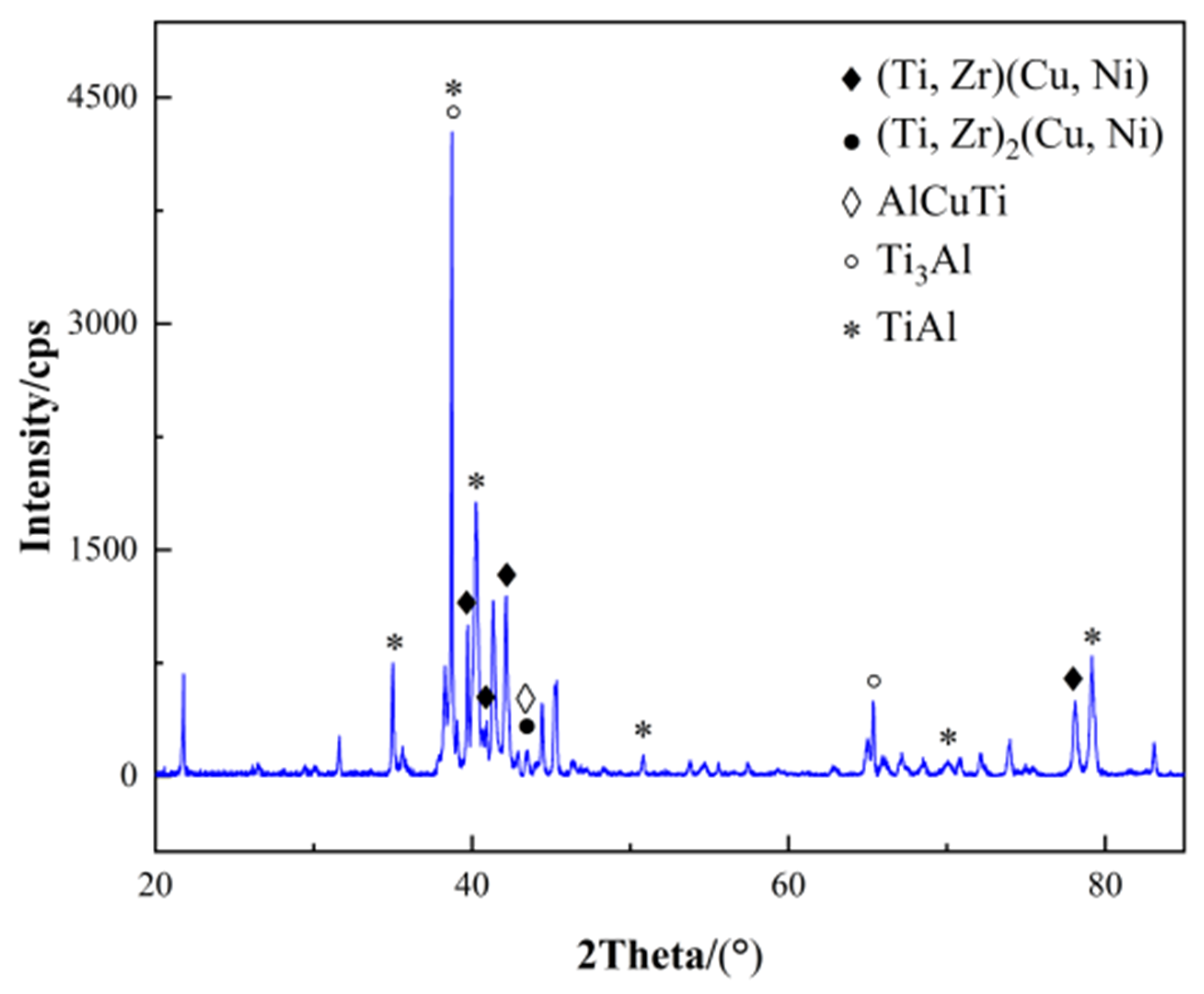 Coatings 14 00300 g004