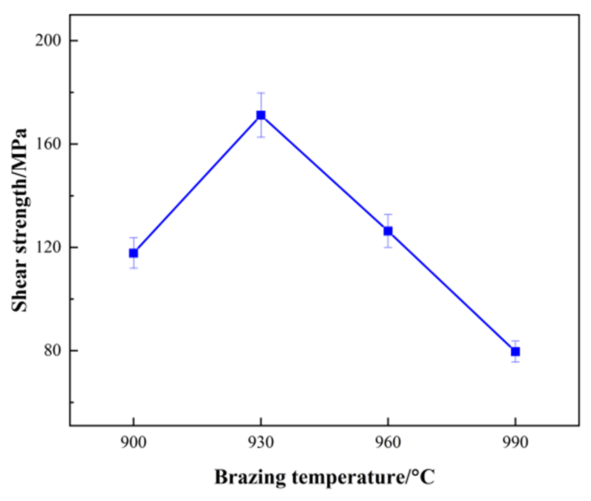 Coatings 14 00300 g008