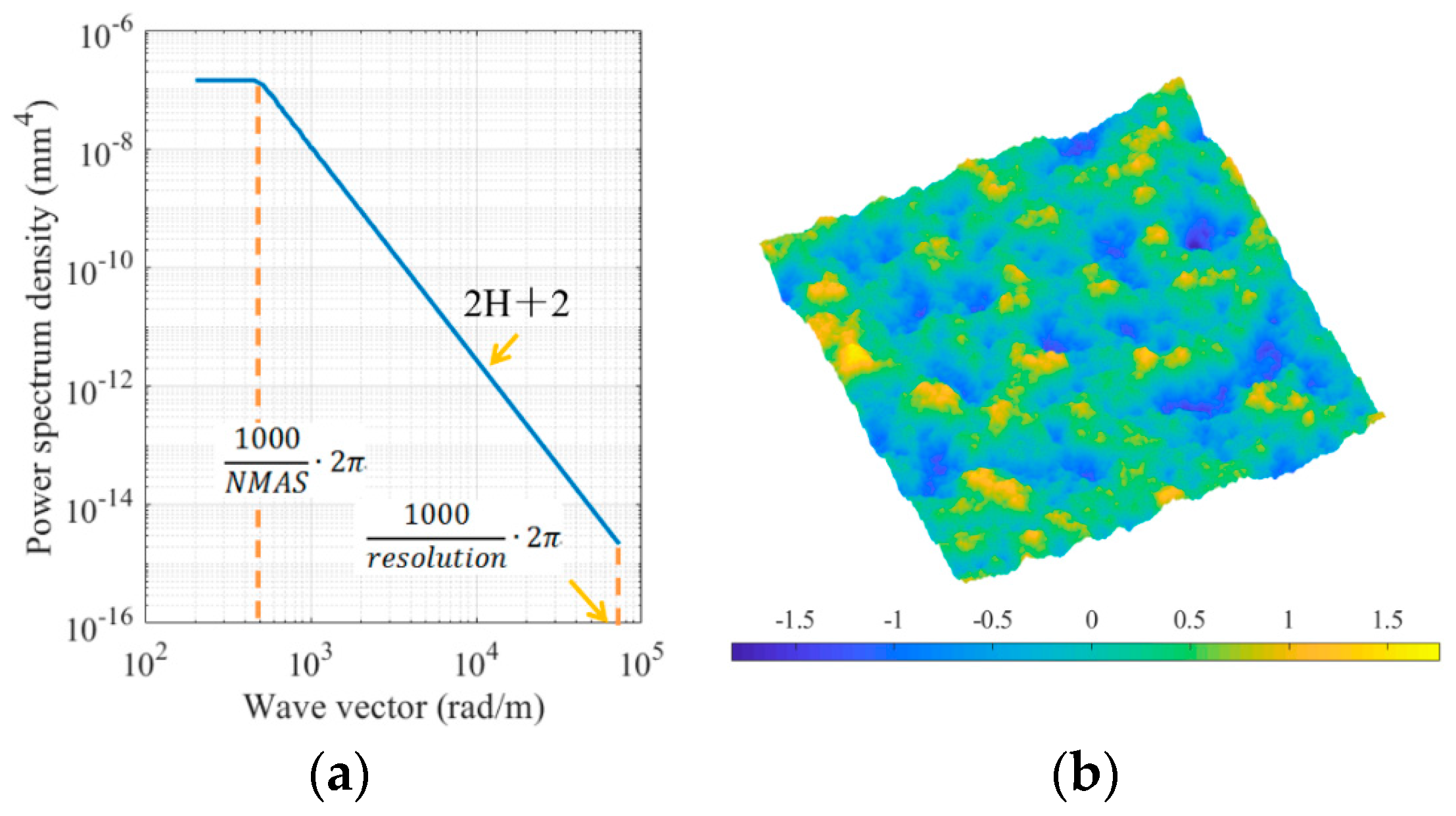 Coatings 14 00301 g007 Coatings 14 00301 g007