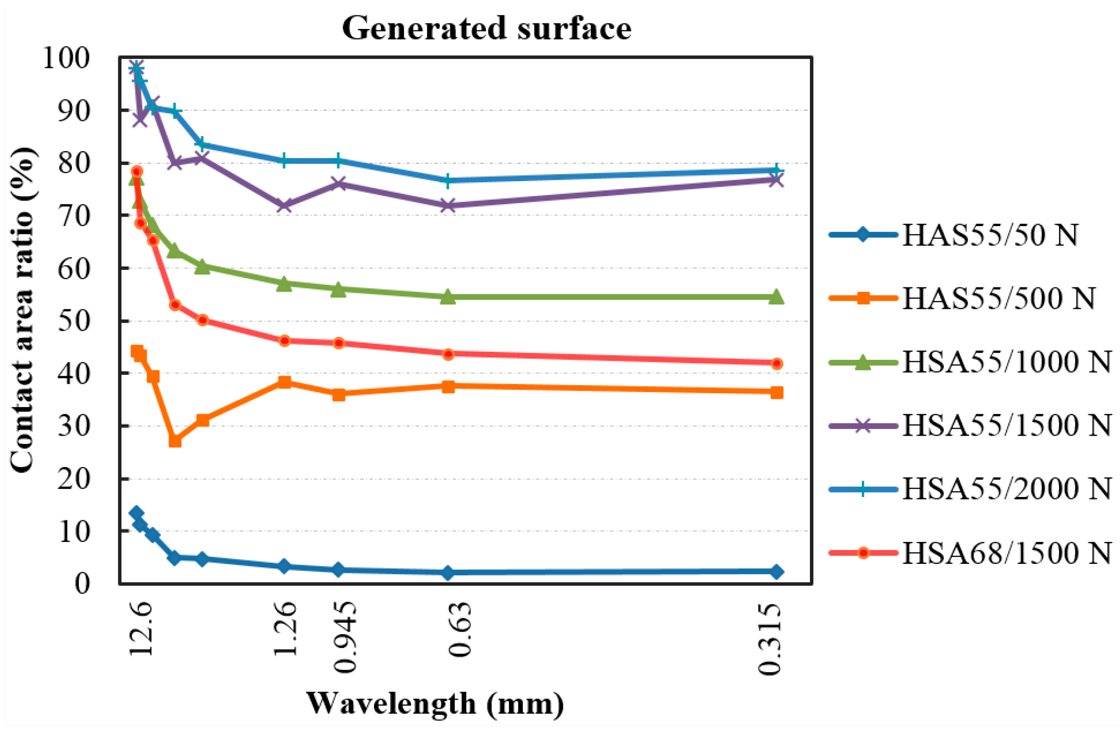Coatings 14 00301 g009 Coatings 14 00301 g009