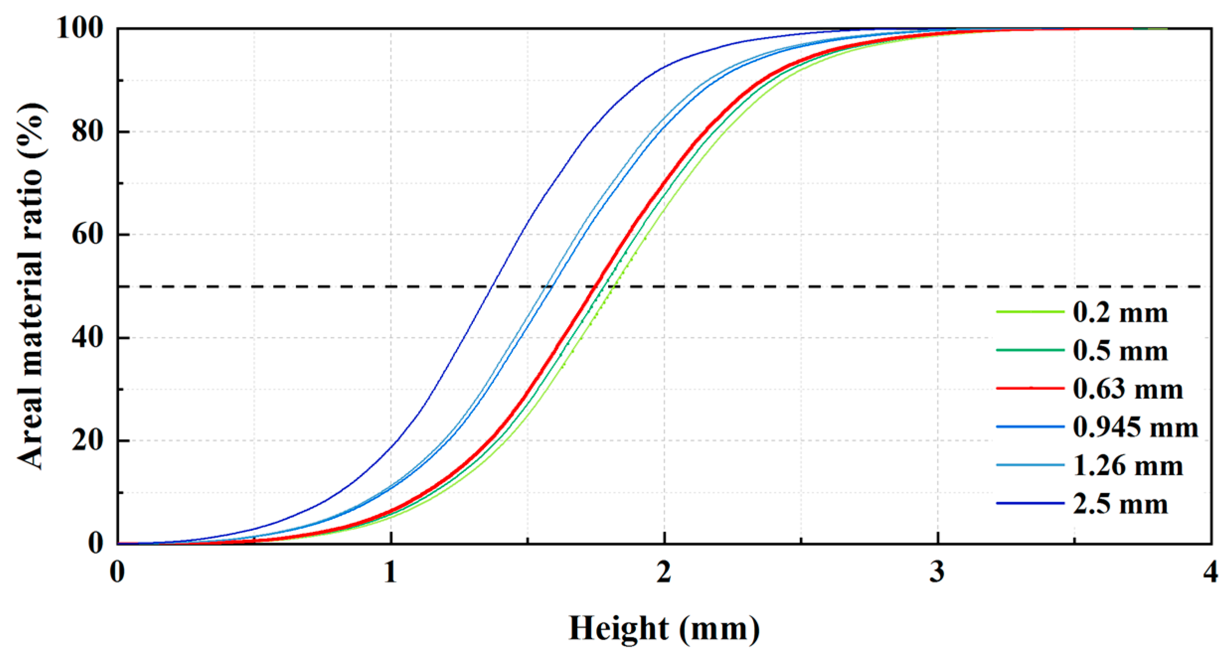 Coatings 14 00301 g010 Coatings 14 00301 g010