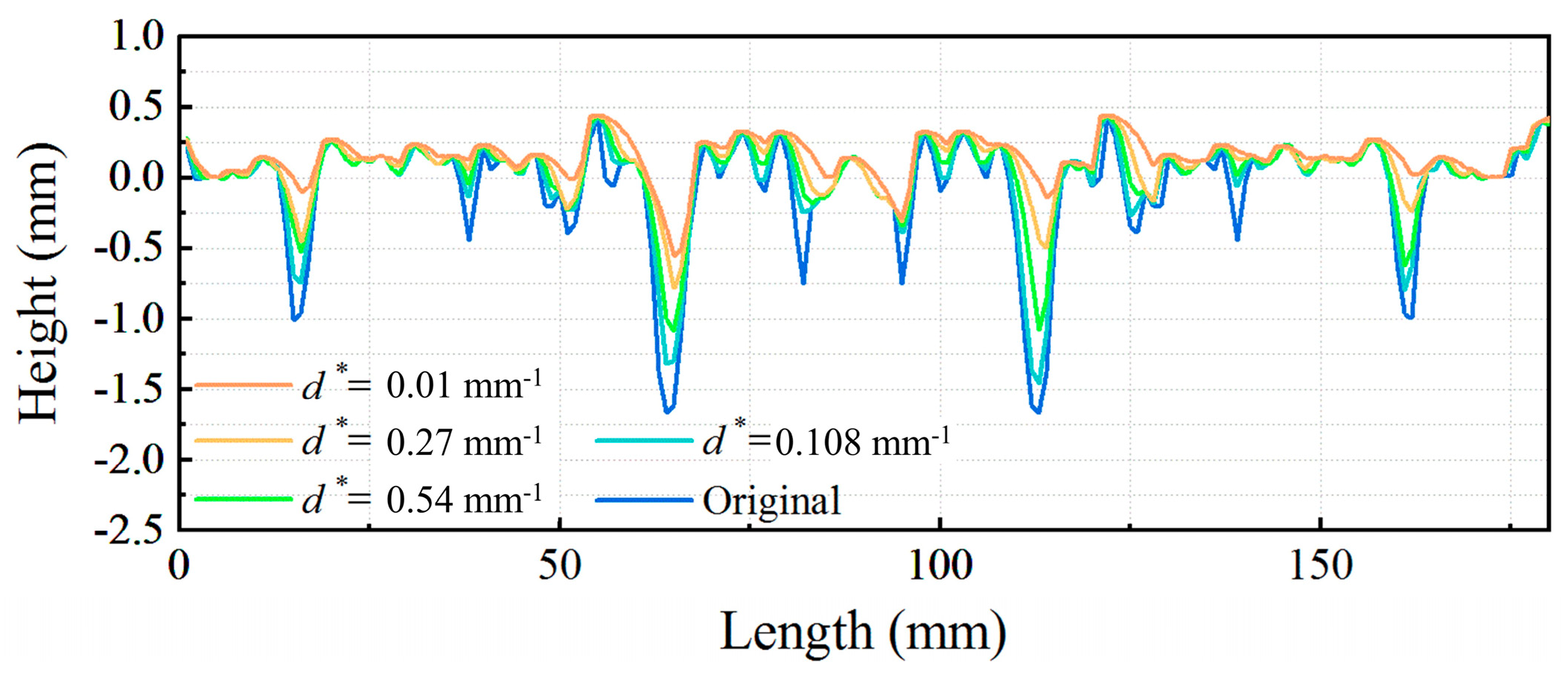 Coatings 14 00301 g013 Coatings 14 00301 g013
