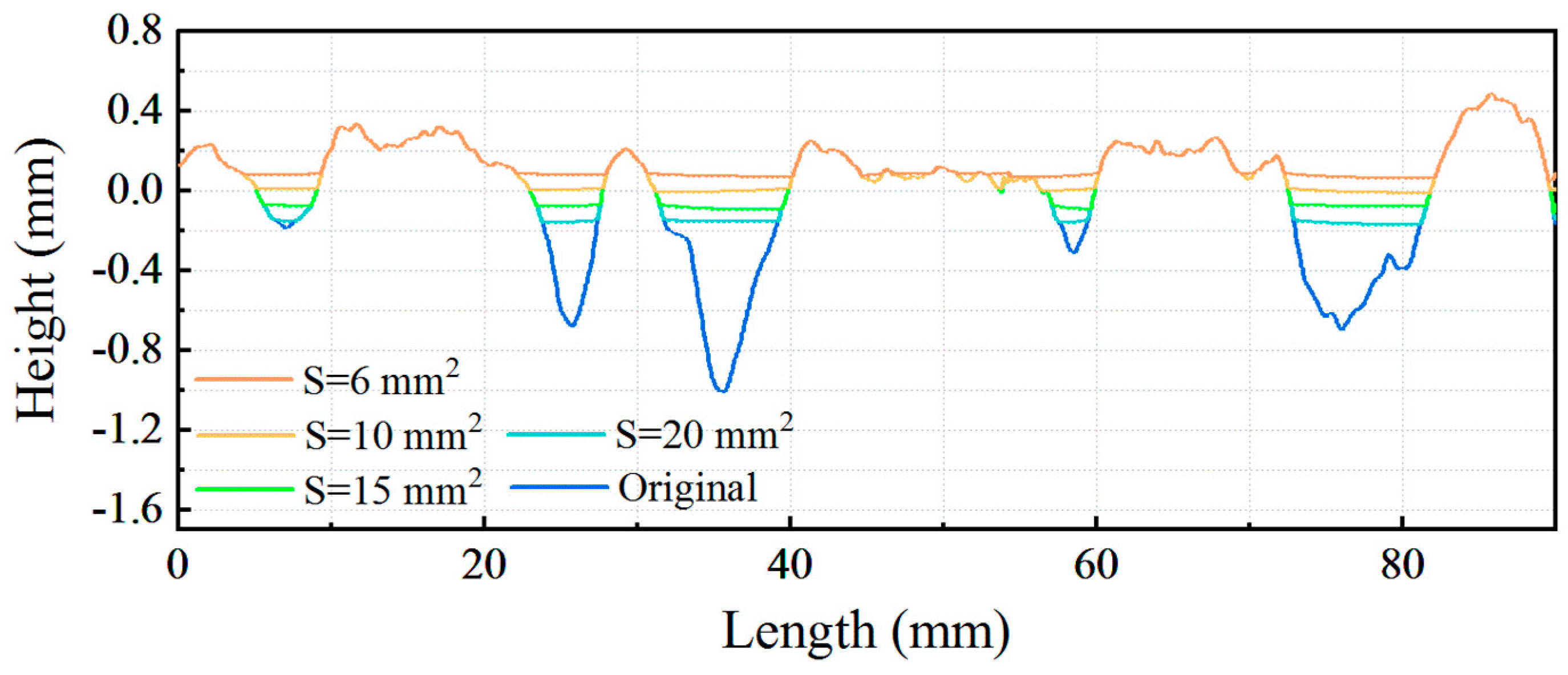 Coatings 14 00301 g016 Coatings 14 00301 g016