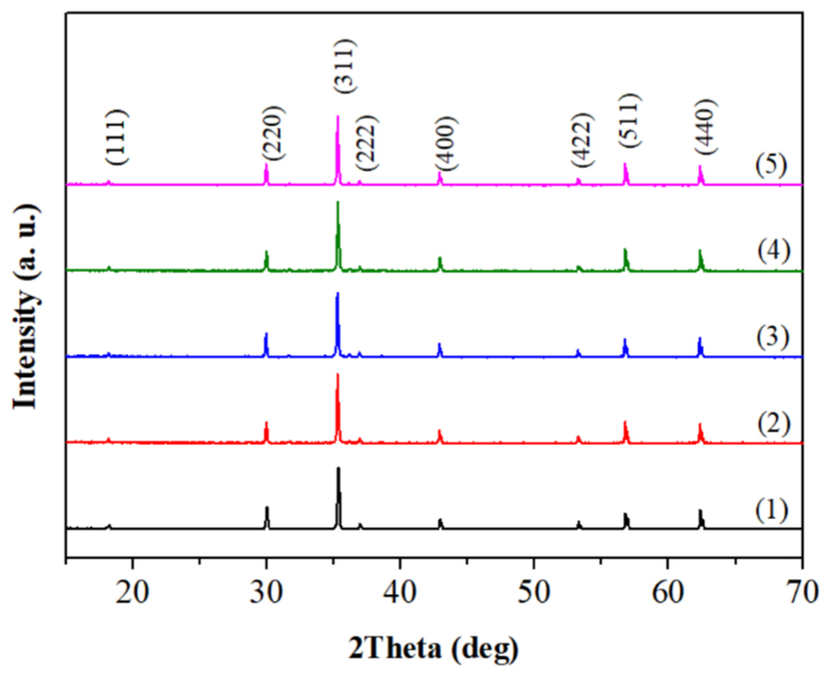 Coatings 14 00302 g001 Coatings 14 00302 g001