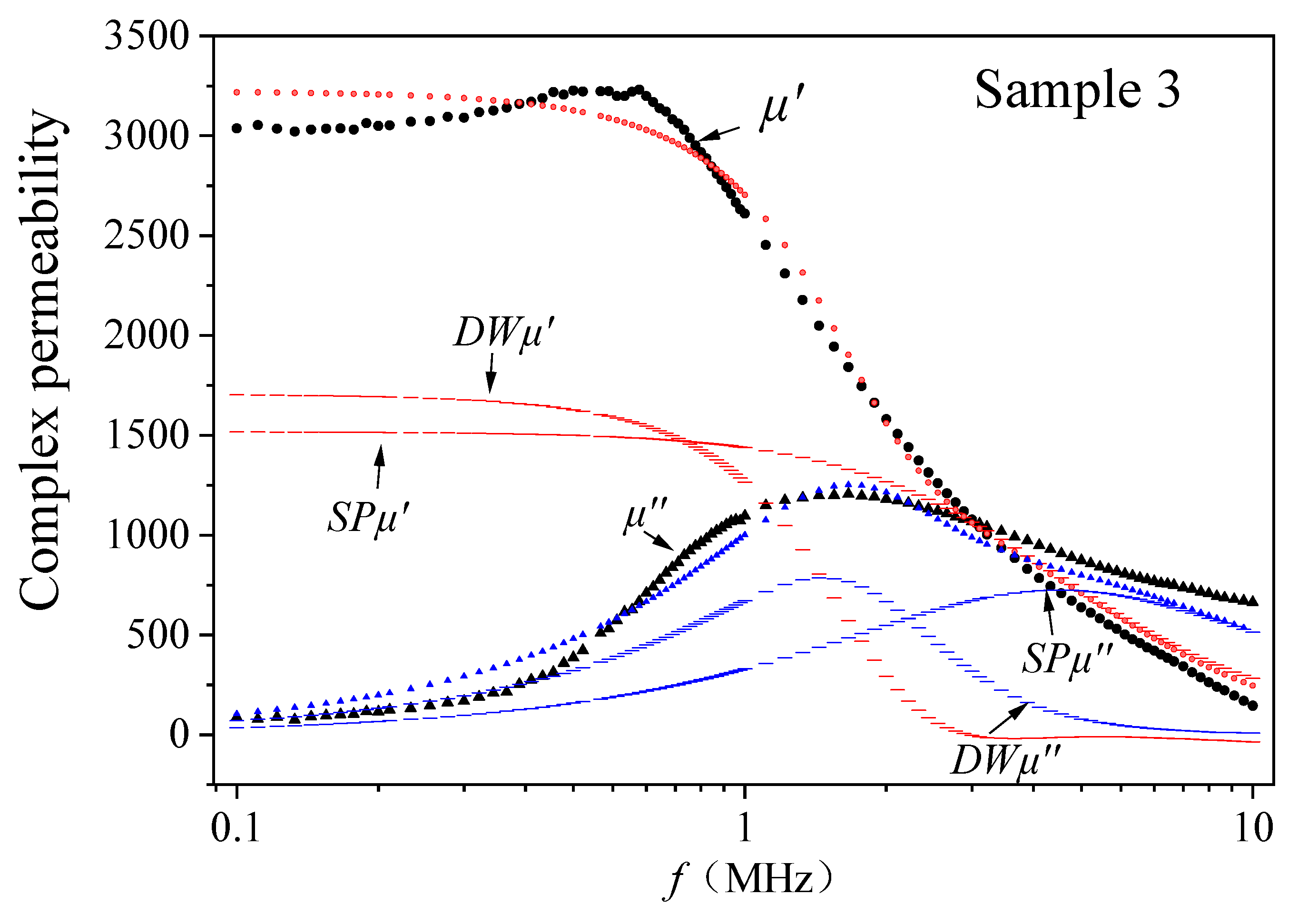 Coatings 14 00302 g003 Coatings 14 00302 g003