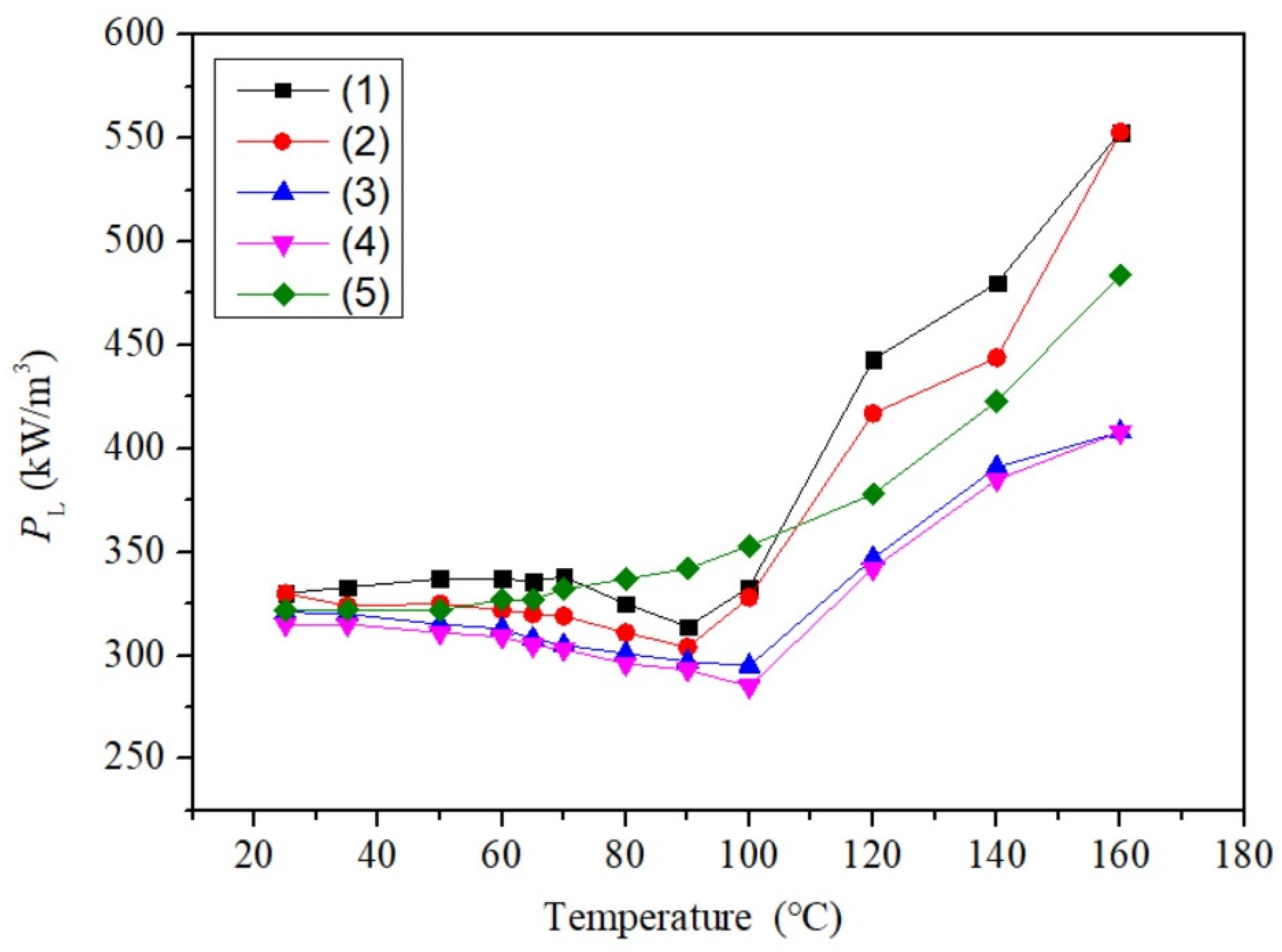 Coatings 14 00302 g004 Coatings 14 00302 g004