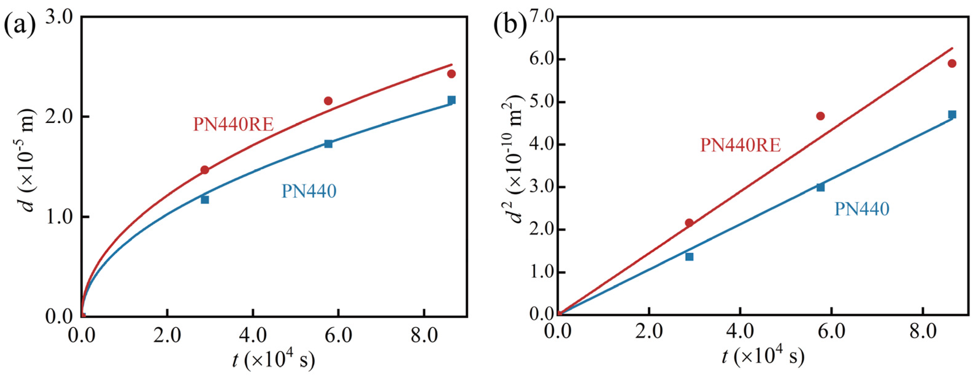 Coatings 14 00303 g003