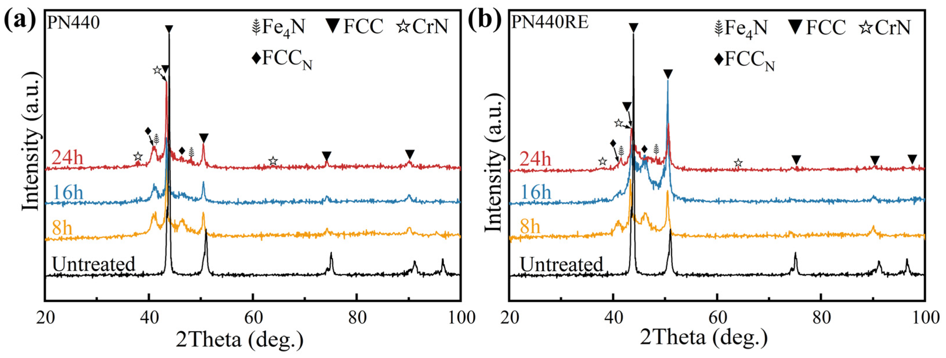 Coatings 14 00303 g004