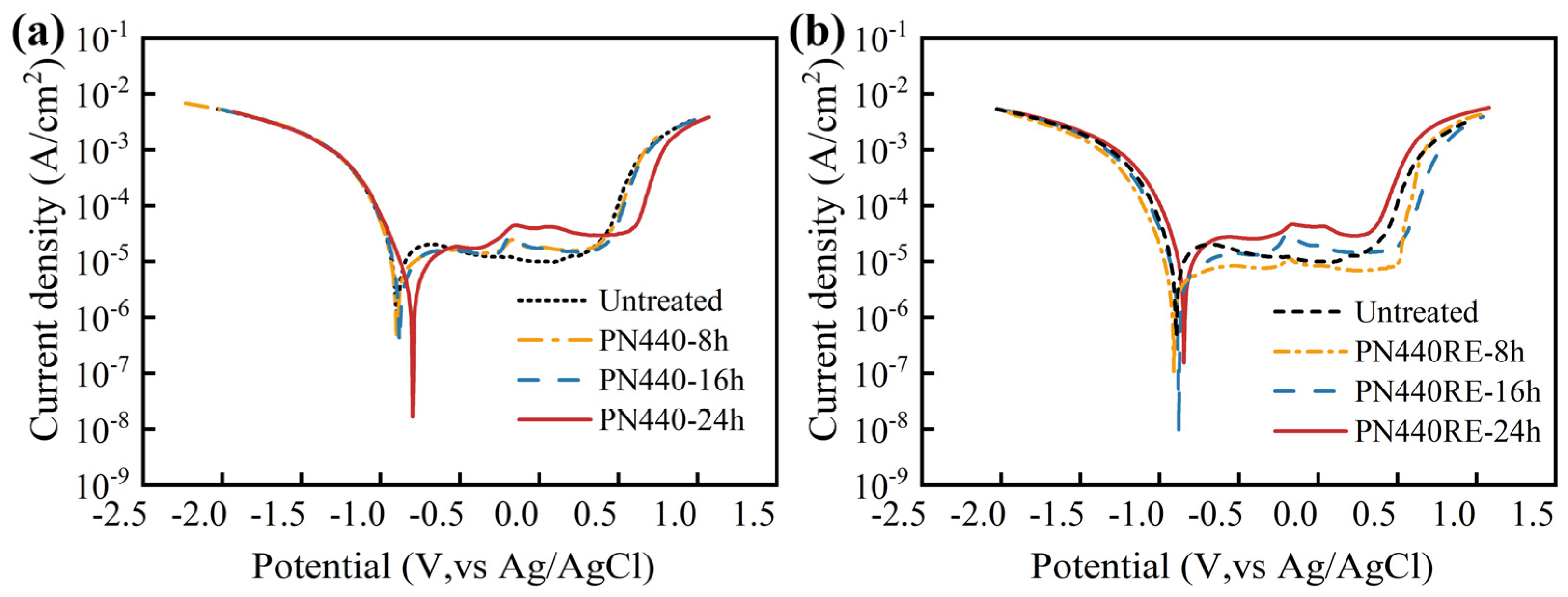 Coatings 14 00303 g005