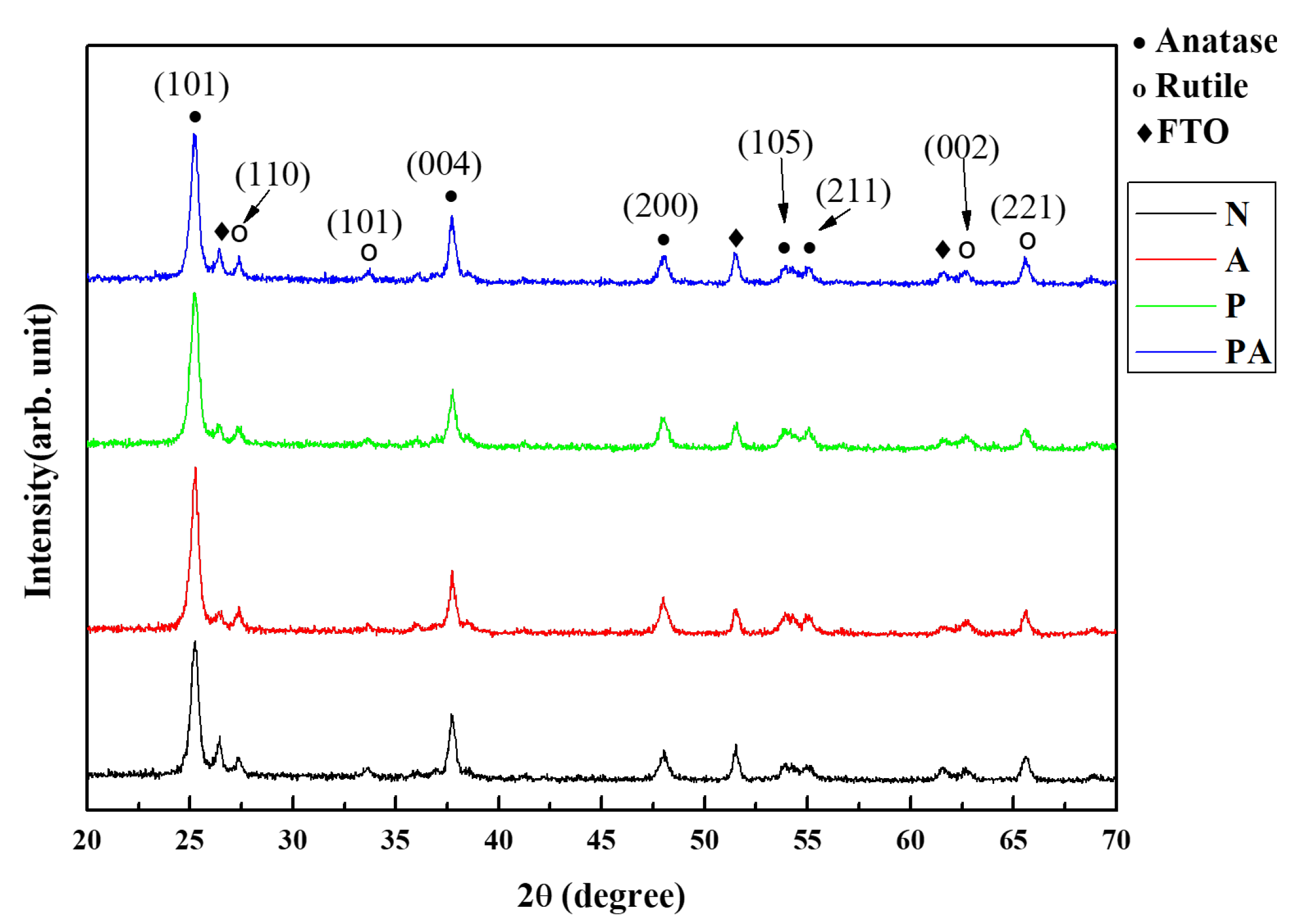 Coatings 14 00304 g003